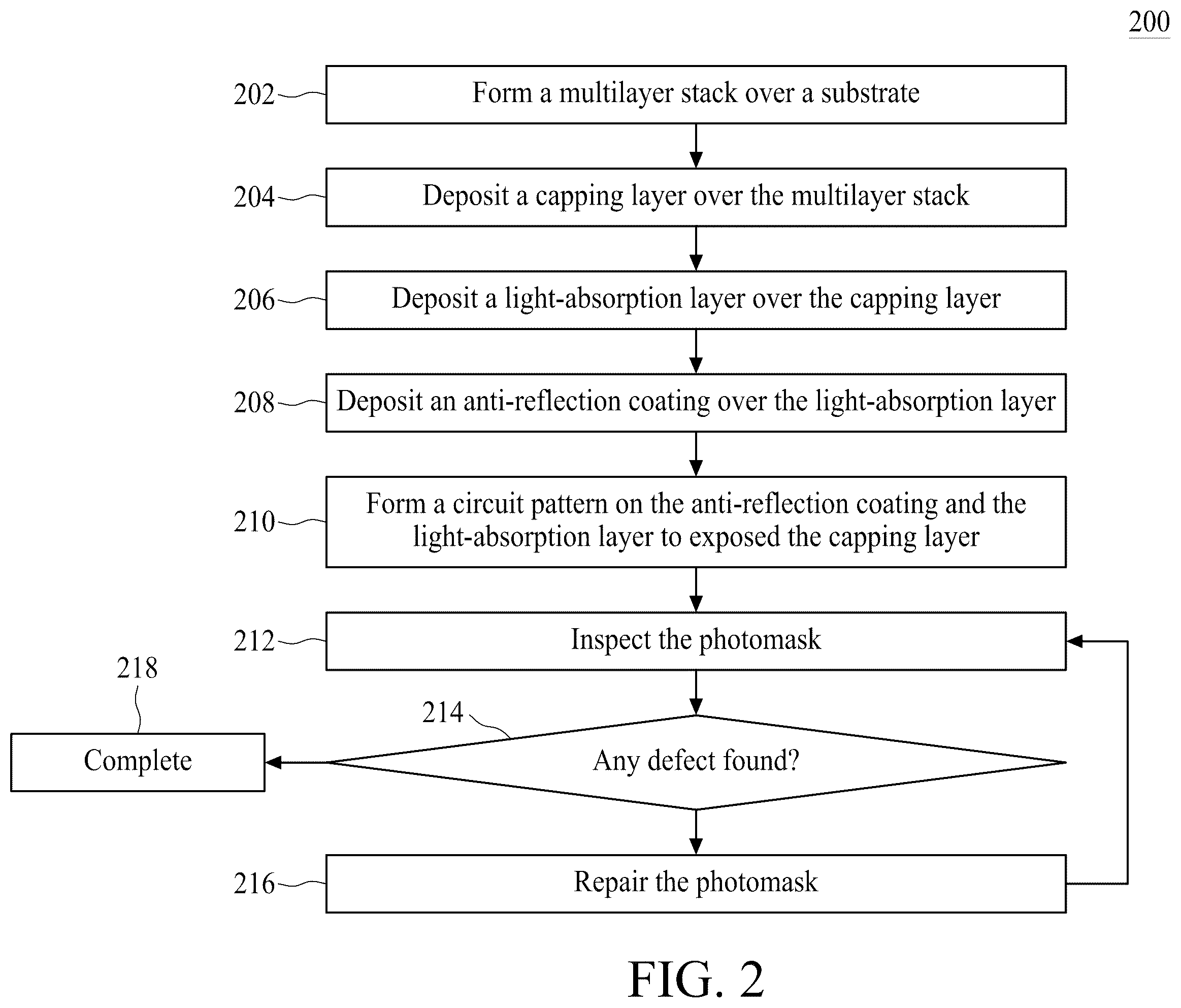 Patent US11815802 Figure 2 – Photomask repairing method and system thereof