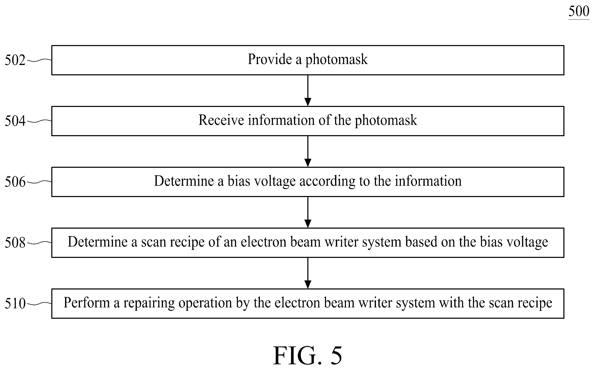 Patent US11815802 Figure 9 – Photomask repairing method and system thereof