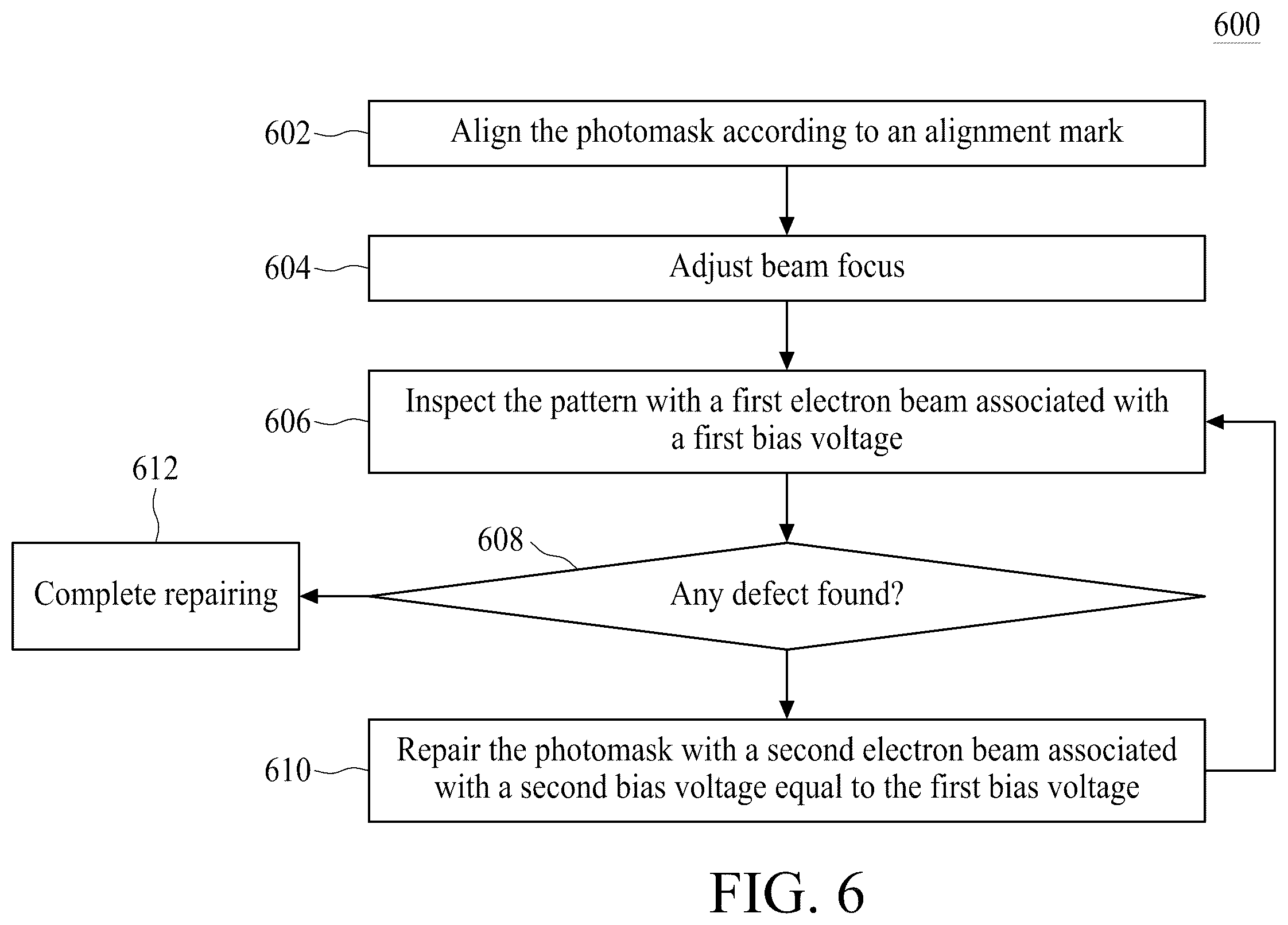 Patent US11815802 Figure 10 – Photomask repairing method and system thereof