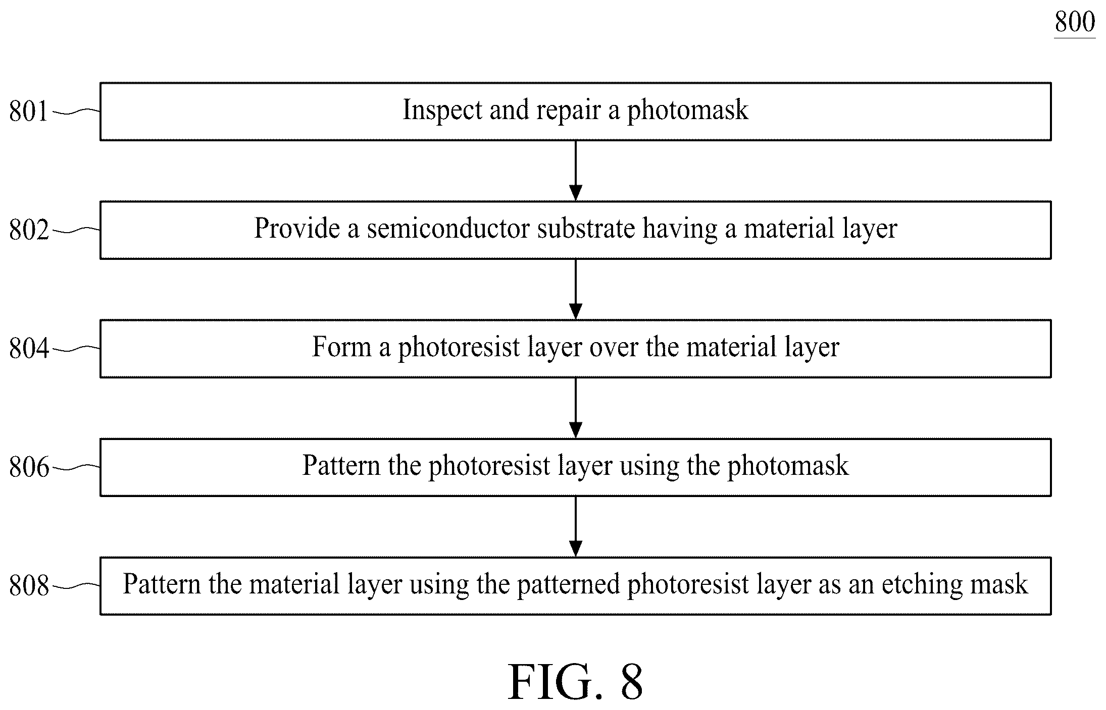 Patent US11815802 Figure 12 – Photomask repairing method and system thereof