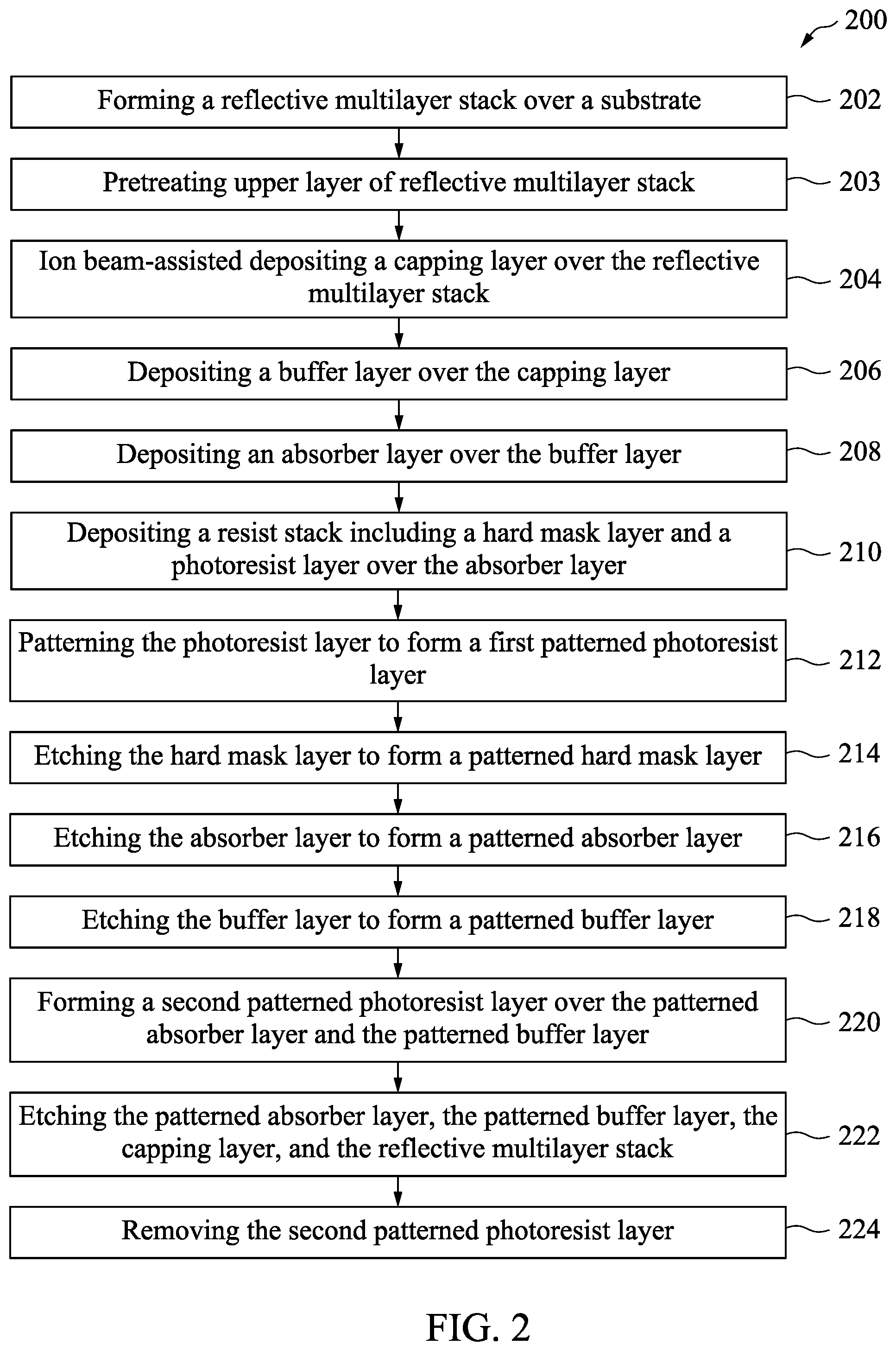 Patent US11815804 Figure 2 – EUV mask blank and method of making EUV mask blank
