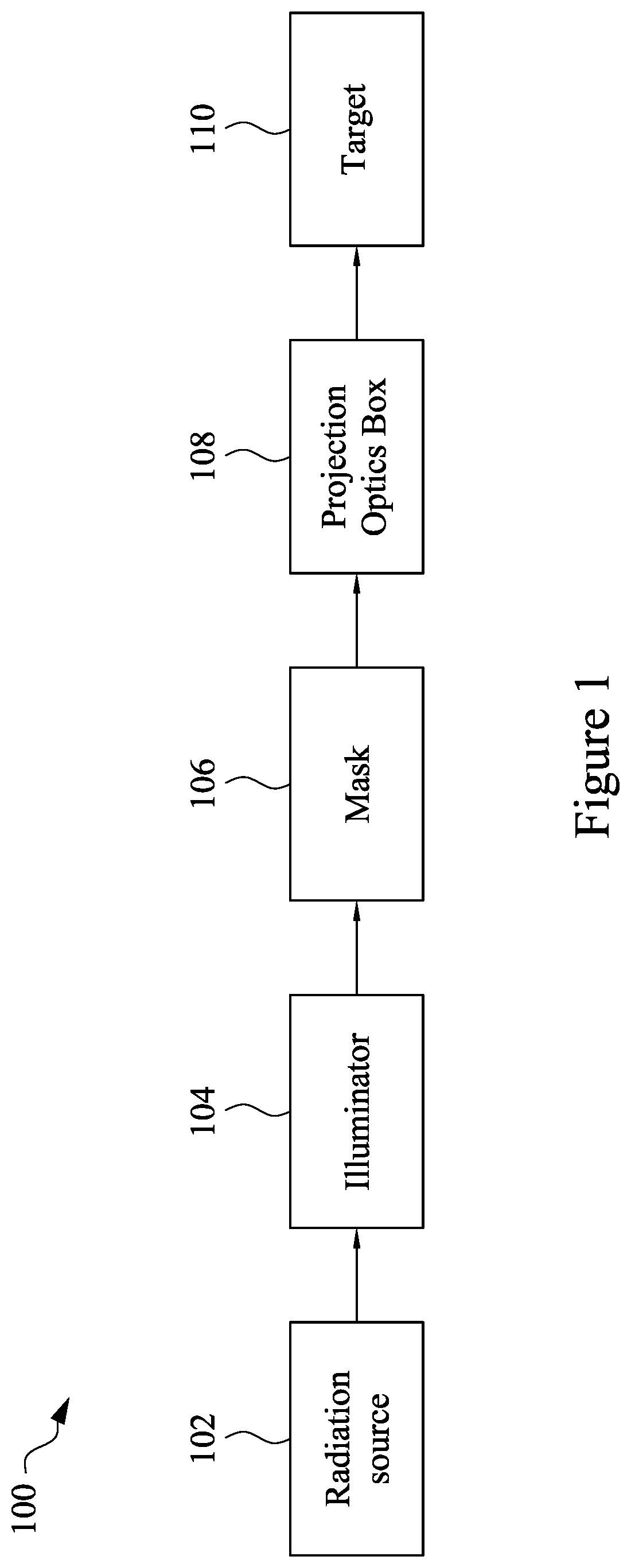 Patent US11815805 Figure 1 – Mask for extreme ultraviolet photolithography