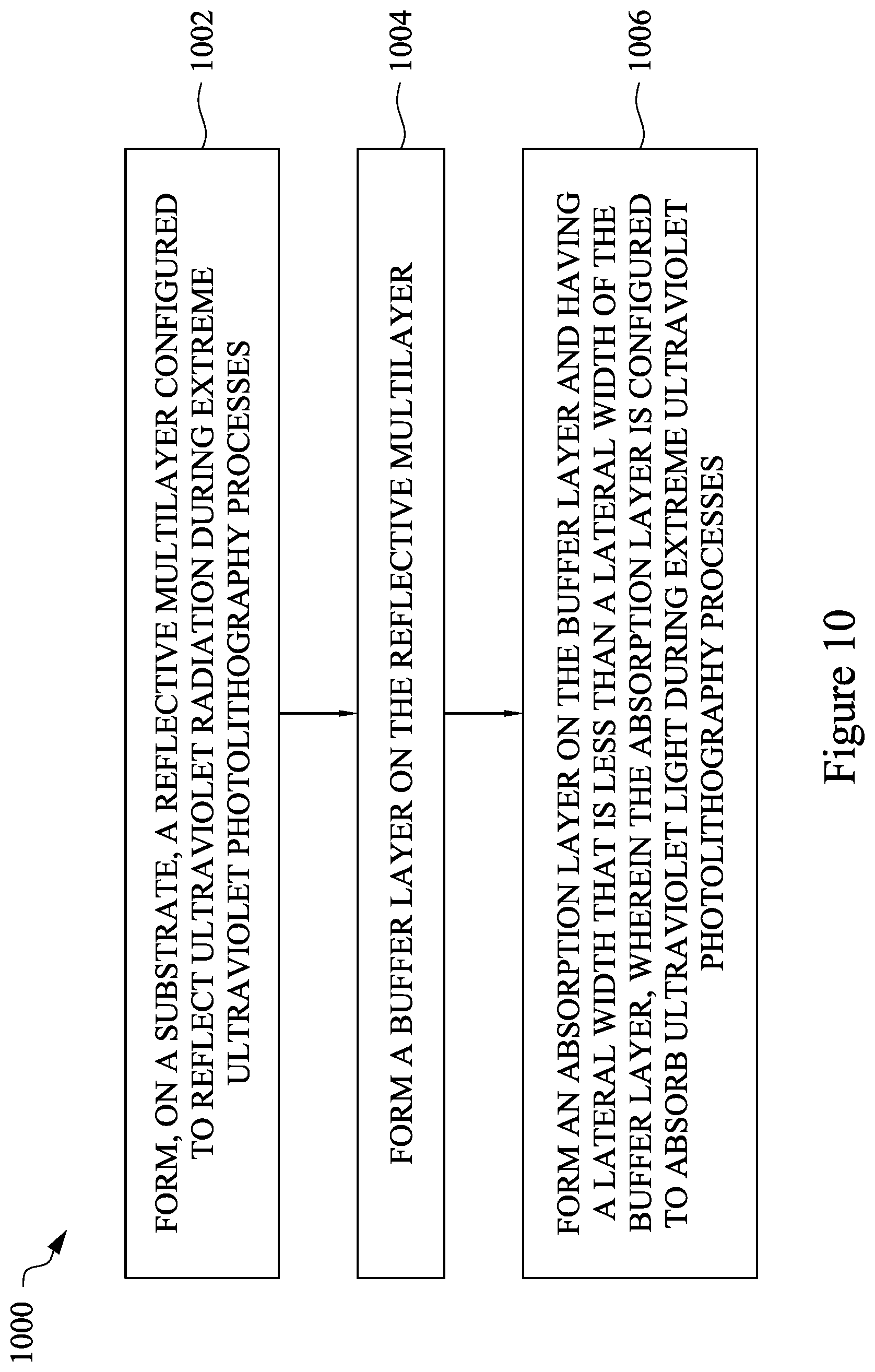 Patent US11815805 Figure 11 – Mask for extreme ultraviolet photolithography