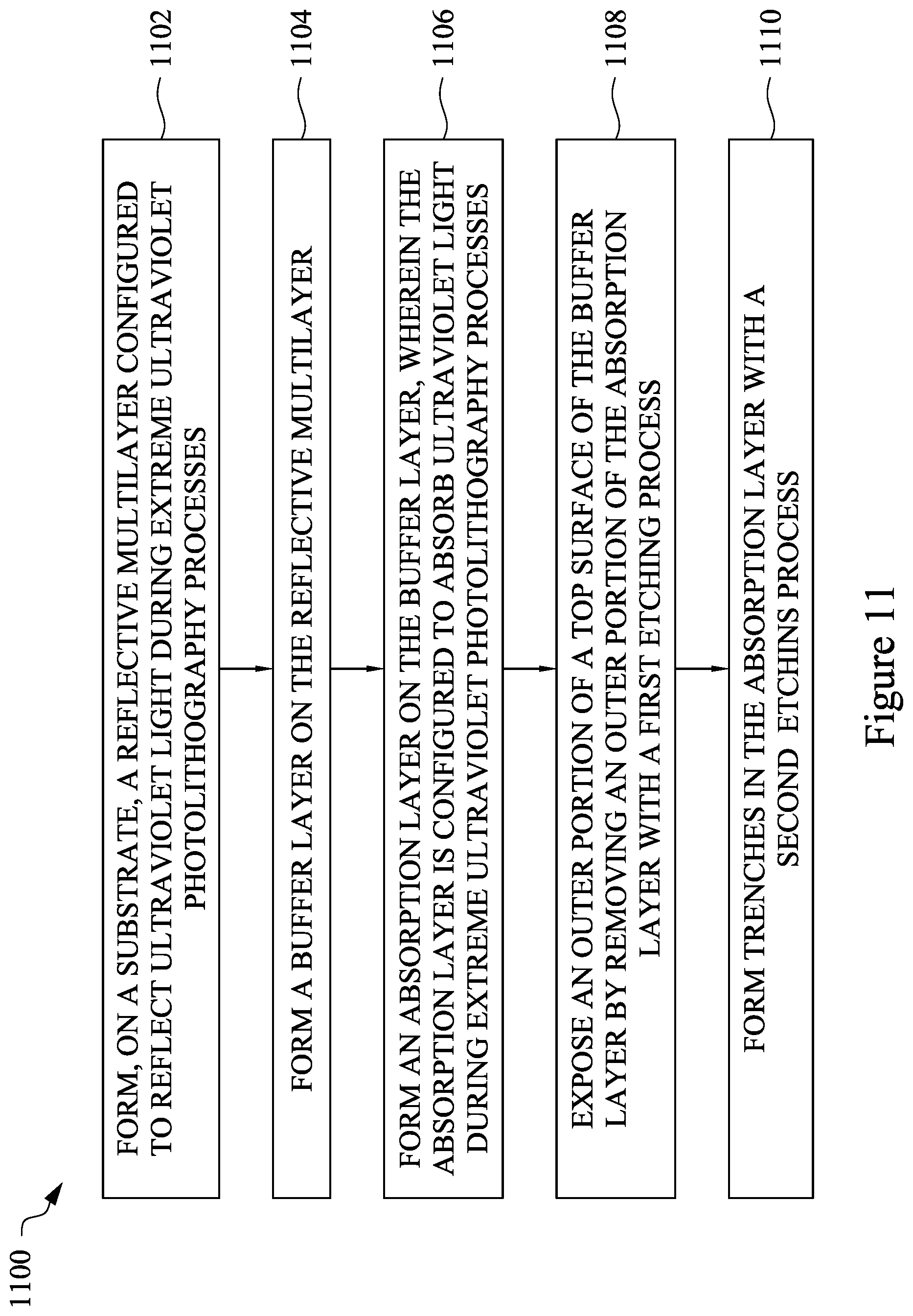 Patent US11815805 Figure 12 – Mask for extreme ultraviolet photolithography