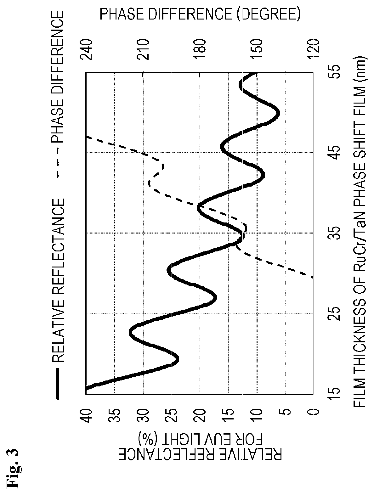 Patent US11815807 Figure 3 – Reflective mask blank, reflective mask, method of manufacturing reflective mask, and method of manufacturing semiconductor device