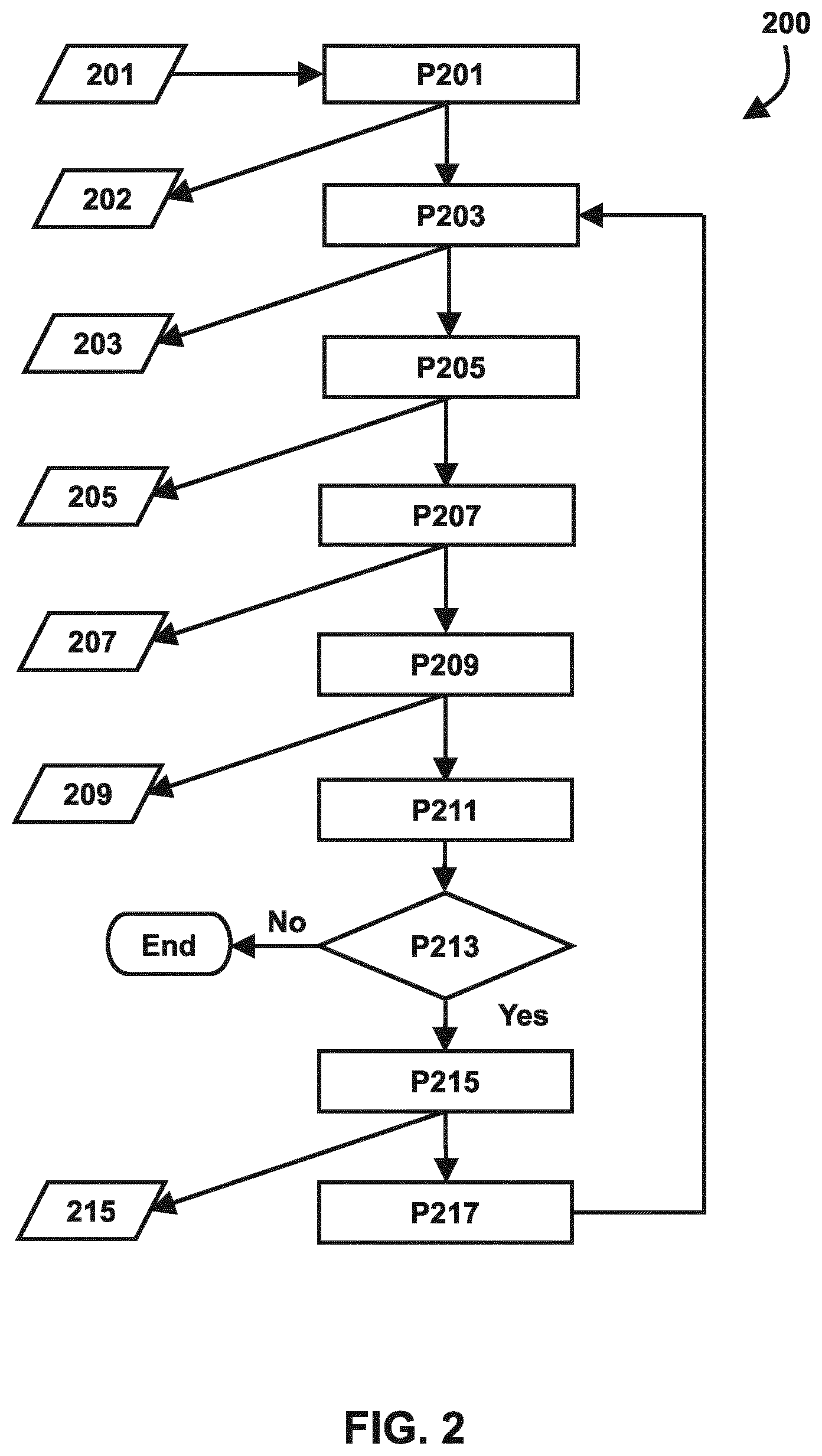 Patent US11815808 Figure 2 – Method for high numerical aperture thru-slit source mask optimization
