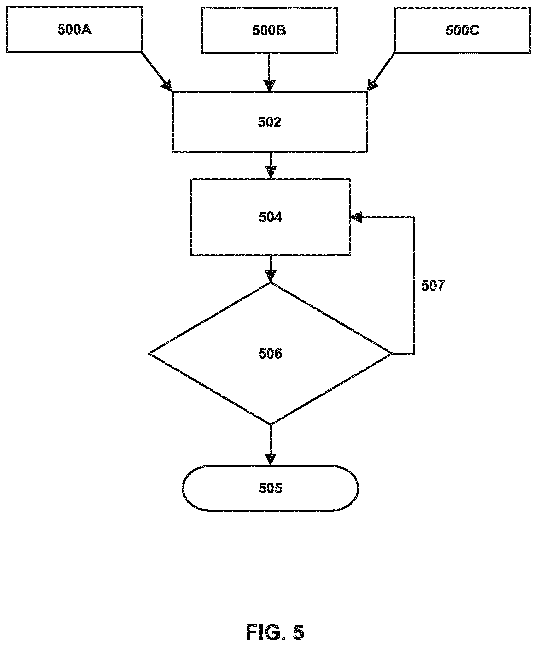 Patent US11815808 Figure 5 – Method for high numerical aperture thru-slit source mask optimization