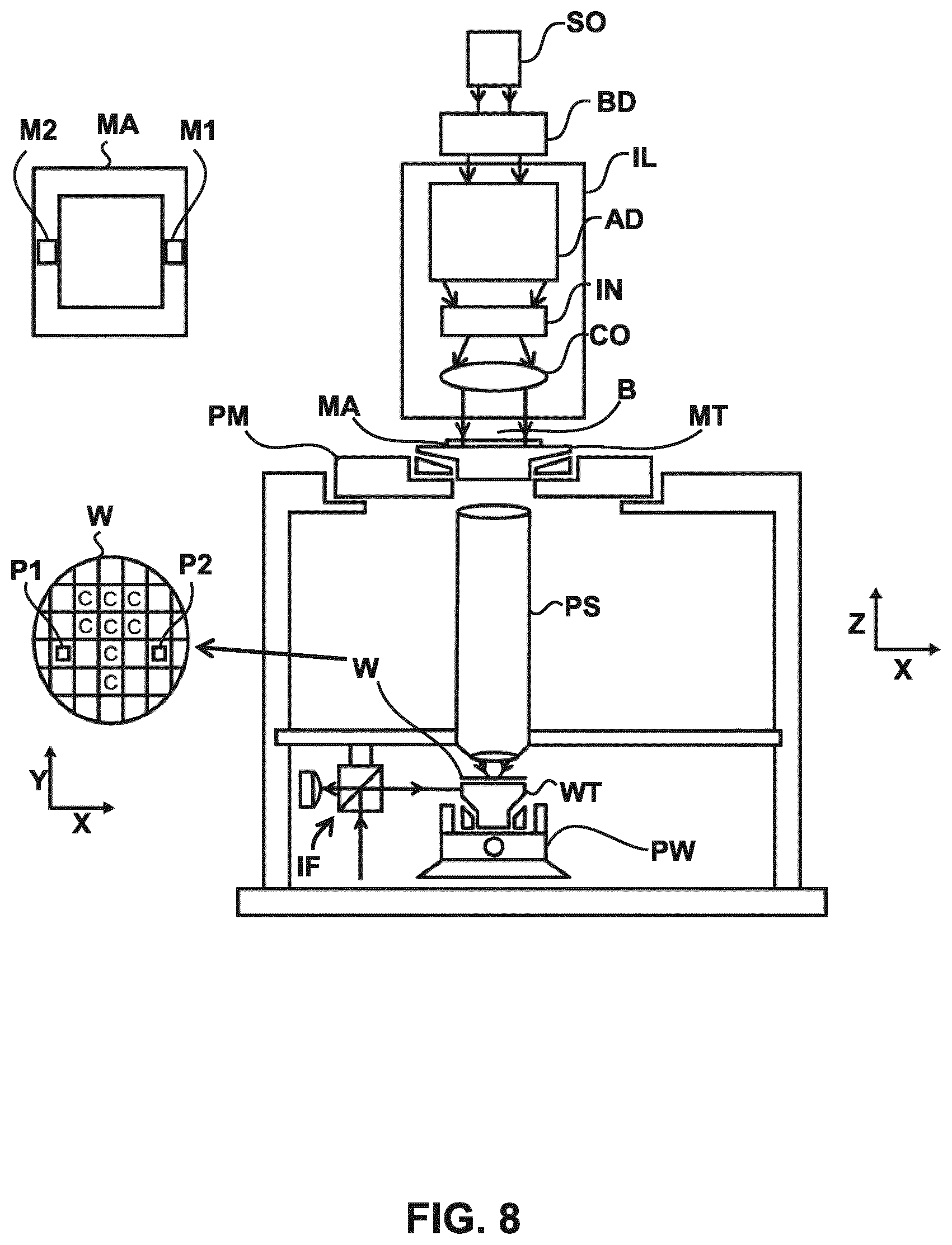 Patent US11815808 Figure 8 – Method for high numerical aperture thru-slit source mask optimization
