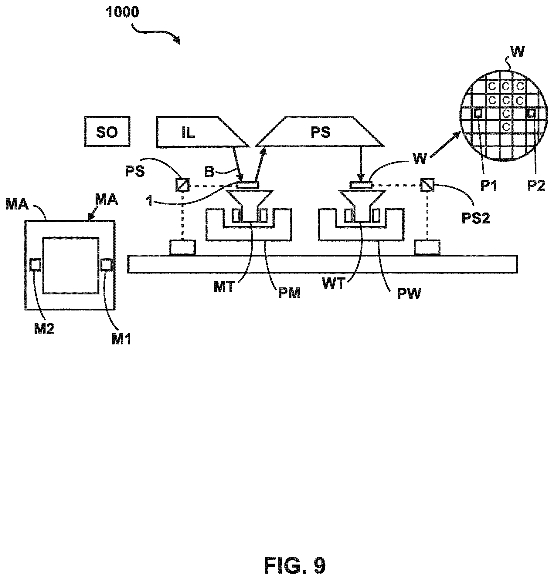 Patent US11815808 Figure 9 – Method for high numerical aperture thru-slit source mask optimization