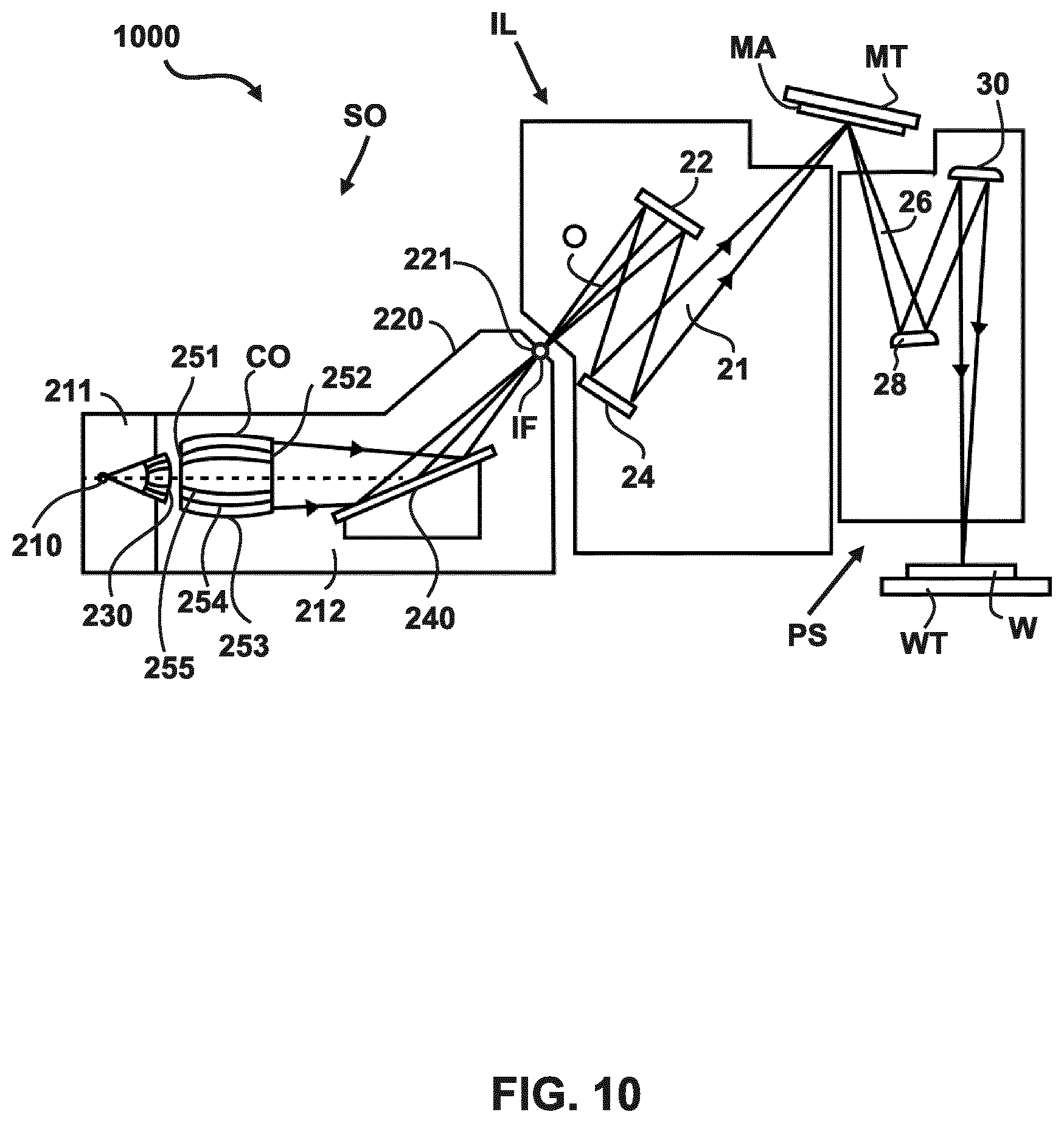 Patent US11815808 Figure 10 – Method for high numerical aperture thru-slit source mask optimization