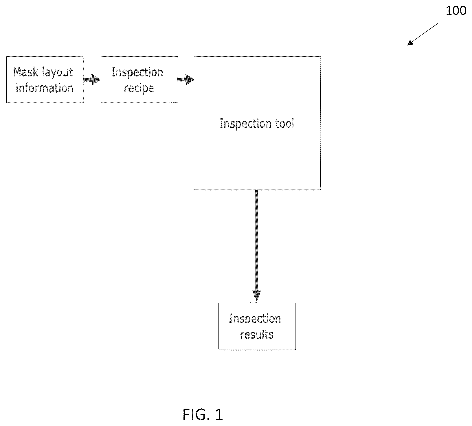 Patent US11815810 Figure 1 – Measurement tool and methods for EUV lithography masks