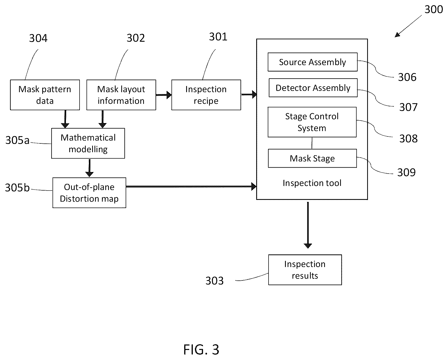 Patent US11815810 Figure 3 – Measurement tool and methods for EUV lithography masks