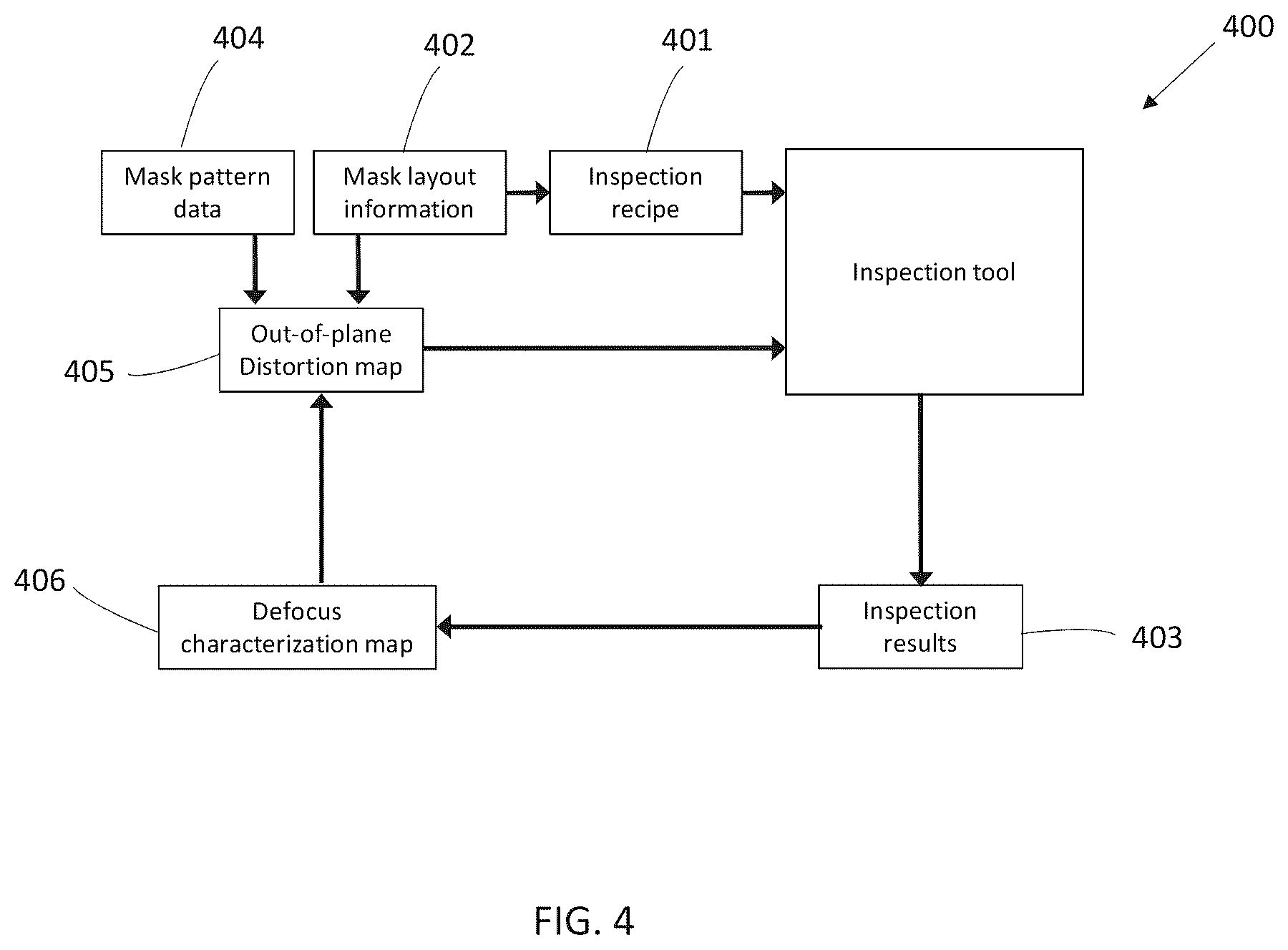 Patent US11815810 Figure 5 – Measurement tool and methods for EUV lithography masks