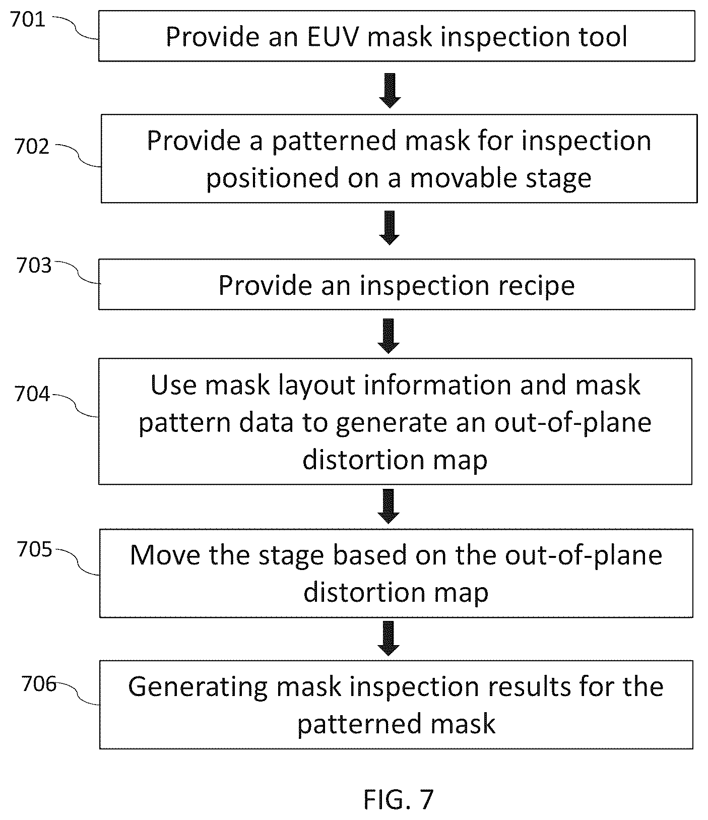 Patent US11815810 Figure 8 – Measurement tool and methods for EUV lithography masks