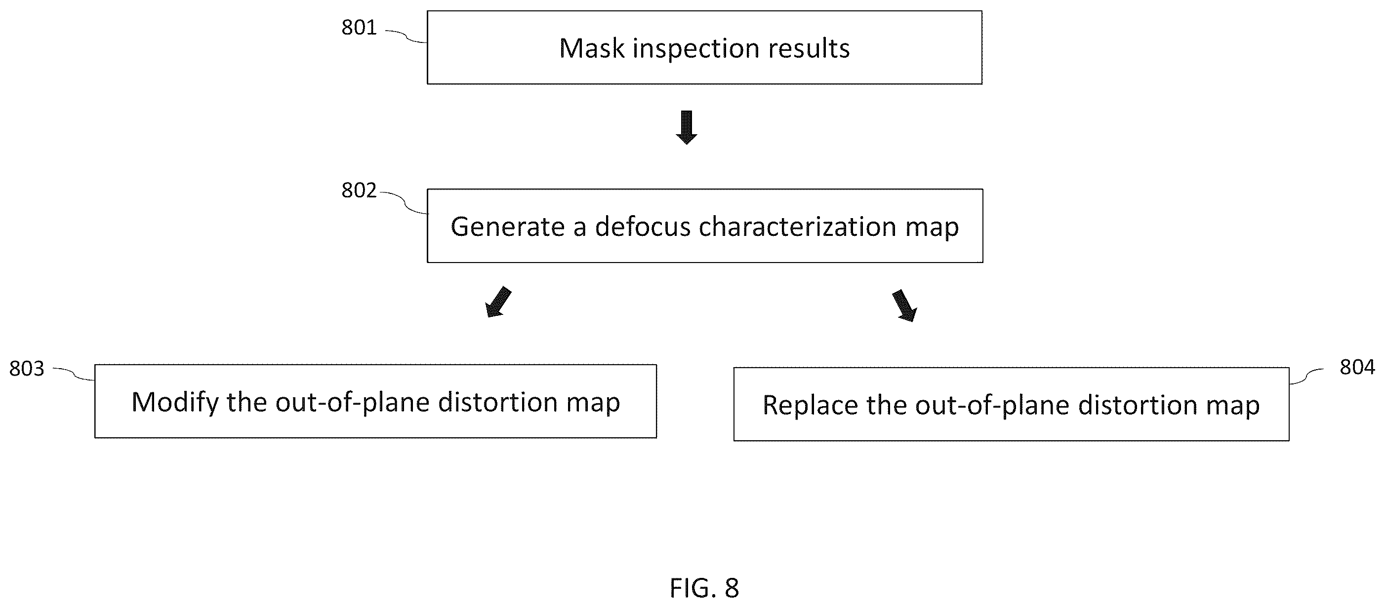 Patent US11815810 Figure 9 – Measurement tool and methods for EUV lithography masks