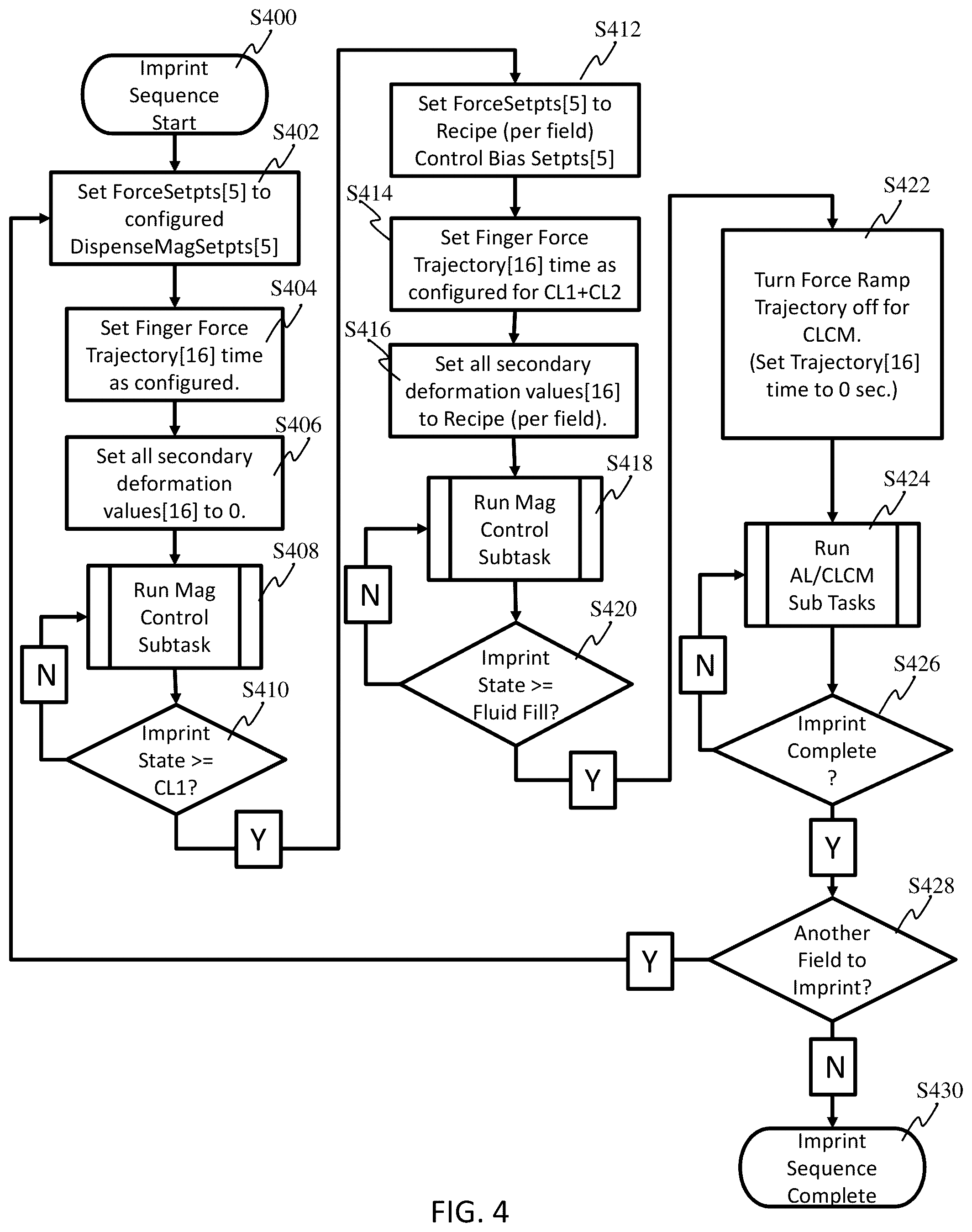 Patent US11815811 Figure 3 – Magnification ramp scheme to mitigate template slippage