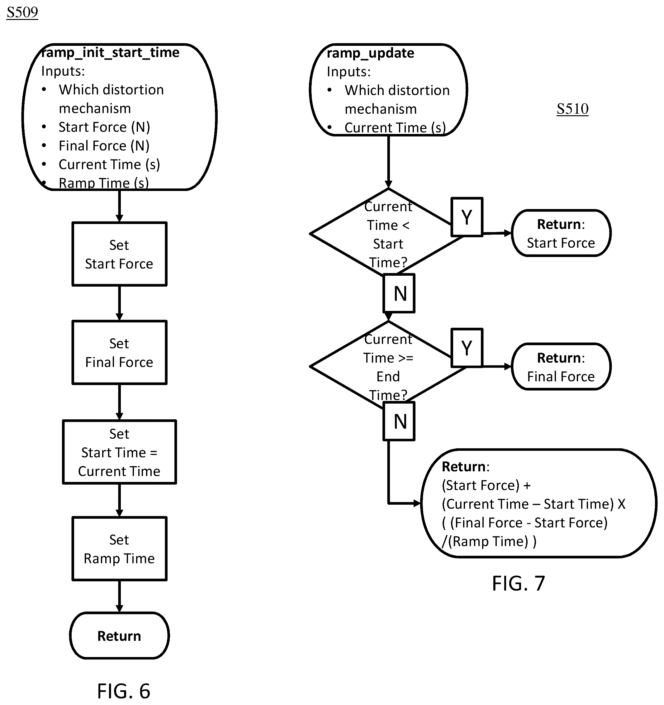 Patent US11815811 Figure 5 – Magnification ramp scheme to mitigate template slippage