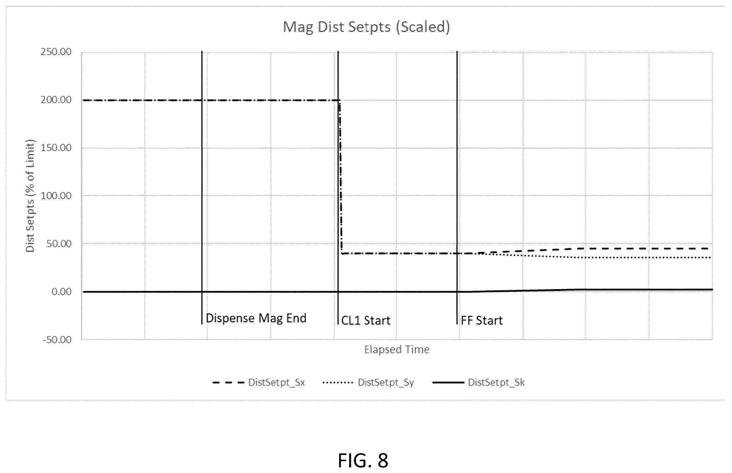 Patent US11815811 Figure 6 – Magnification ramp scheme to mitigate template slippage