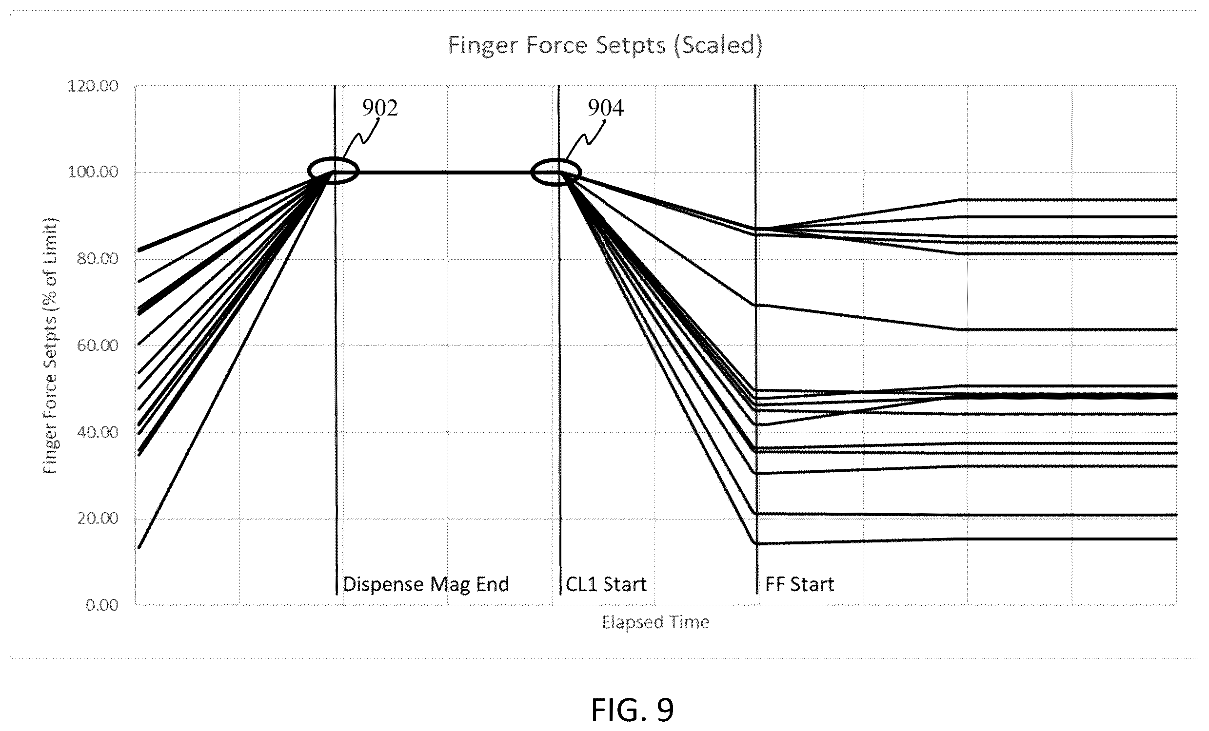 Patent US11815811 Figure 7 – Magnification ramp scheme to mitigate template slippage