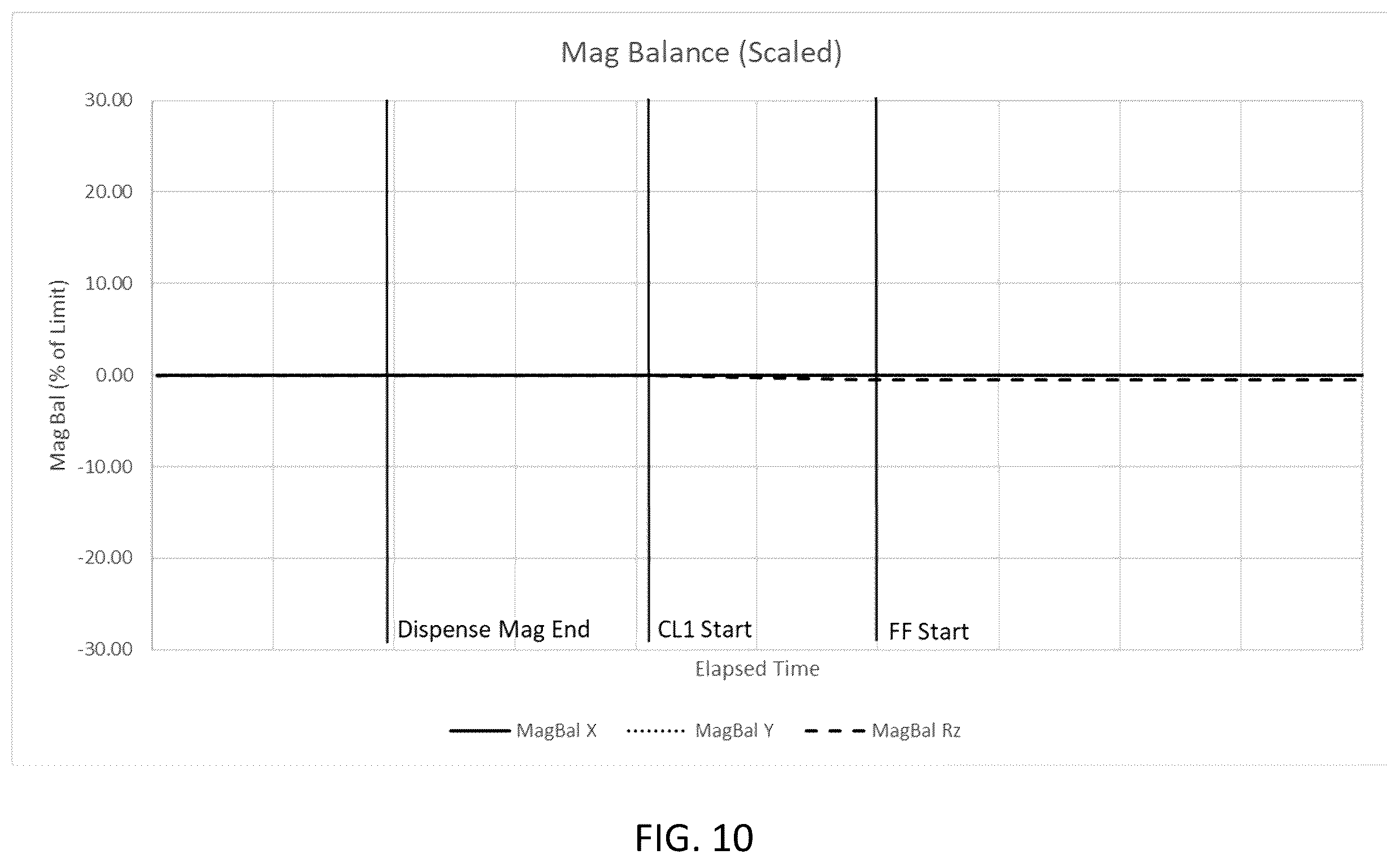 Patent US11815811 Figure 8 – Magnification ramp scheme to mitigate template slippage