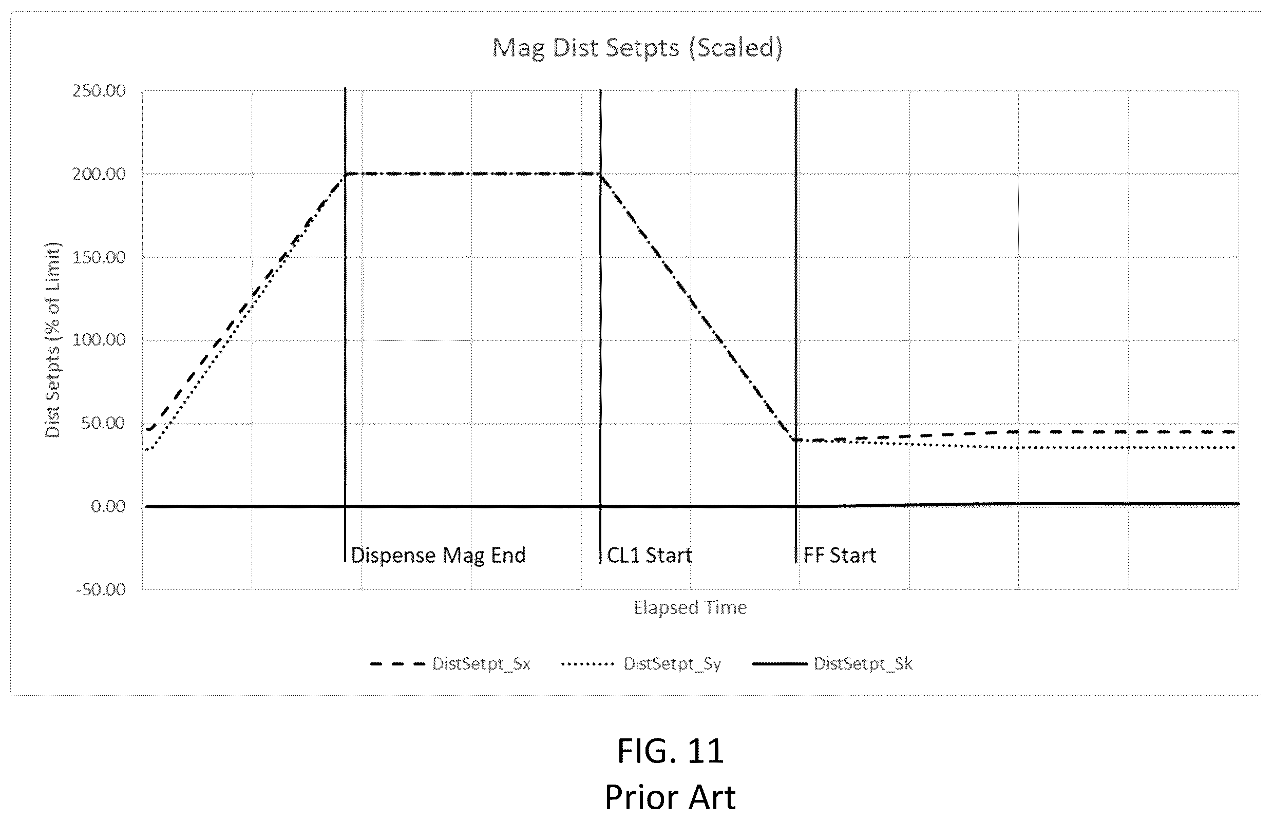 Patent US11815811 Figure 9 – Magnification ramp scheme to mitigate template slippage