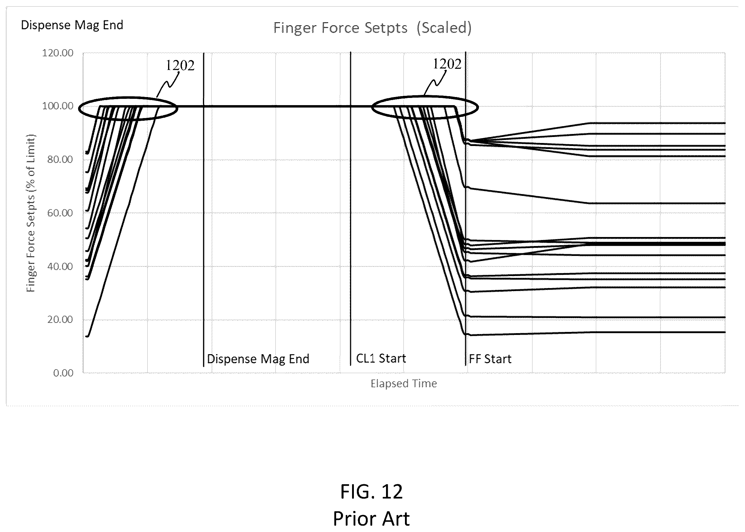 Patent US11815811 Figure 10 – Magnification ramp scheme to mitigate template slippage