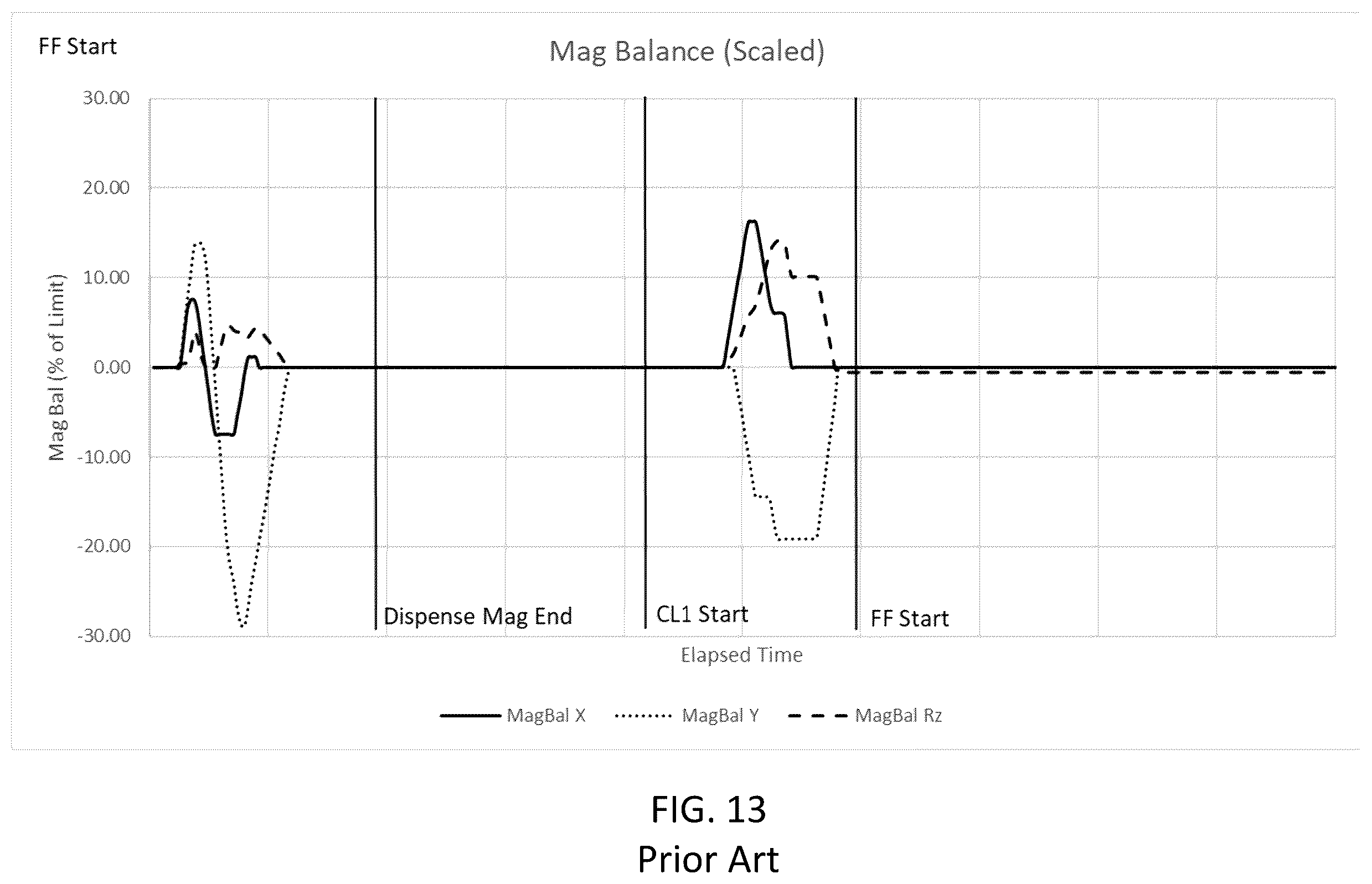 Patent US11815811 Figure 11 – Magnification ramp scheme to mitigate template slippage