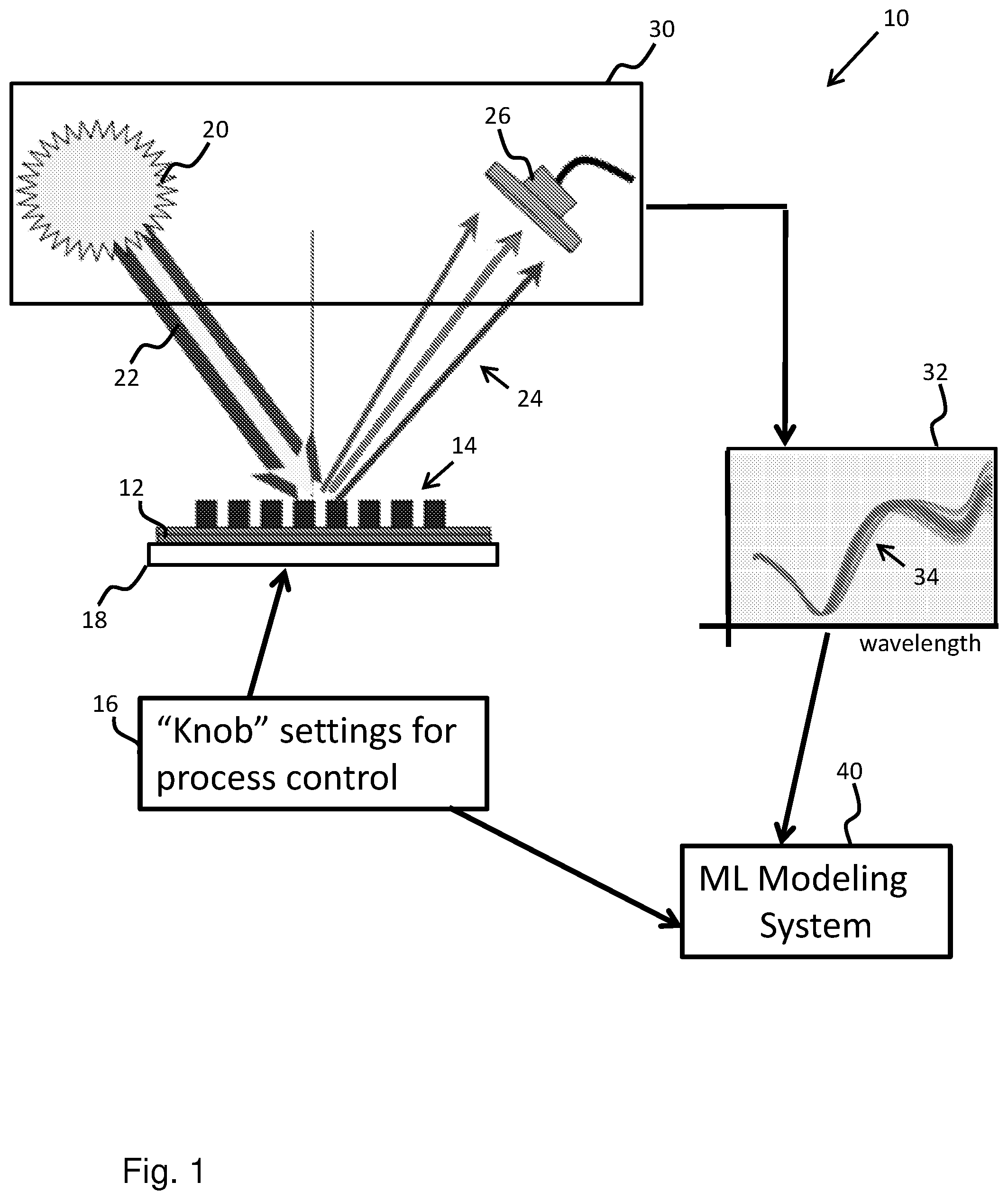 Patent US11815819 Figure 1 – Machine and deep learning methods for spectra-based metrology and process control