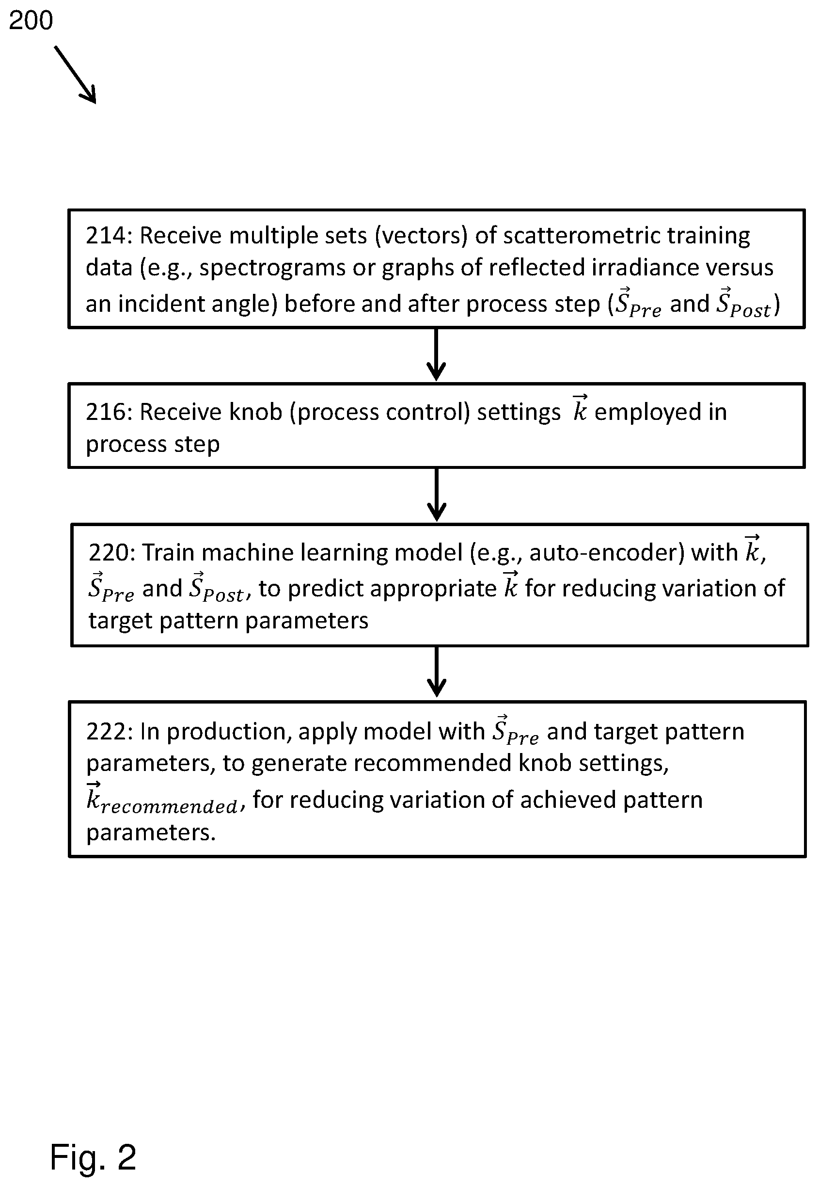 Patent US11815819 Figure 2 – Machine and deep learning methods for spectra-based metrology and process control