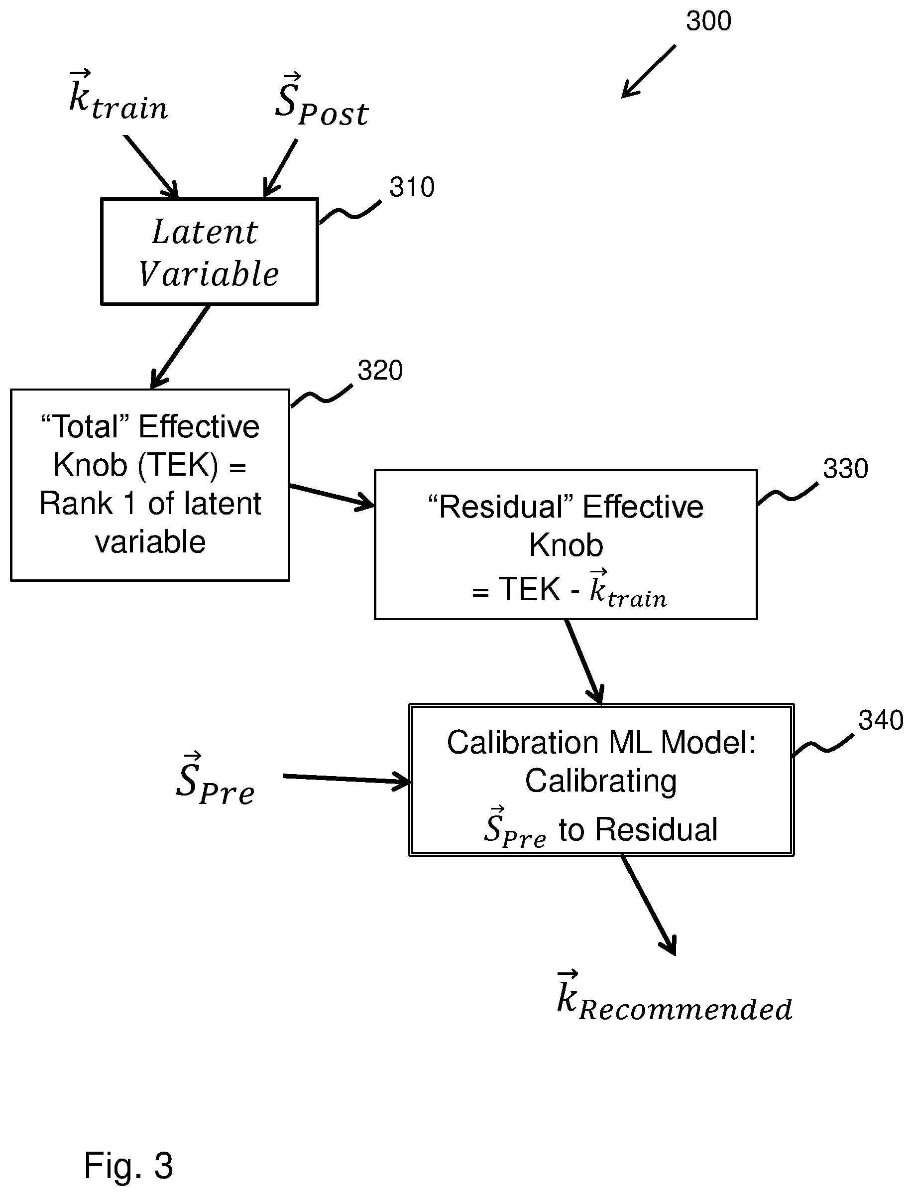 Patent US11815819 Figure 3 – Machine and deep learning methods for spectra-based metrology and process control