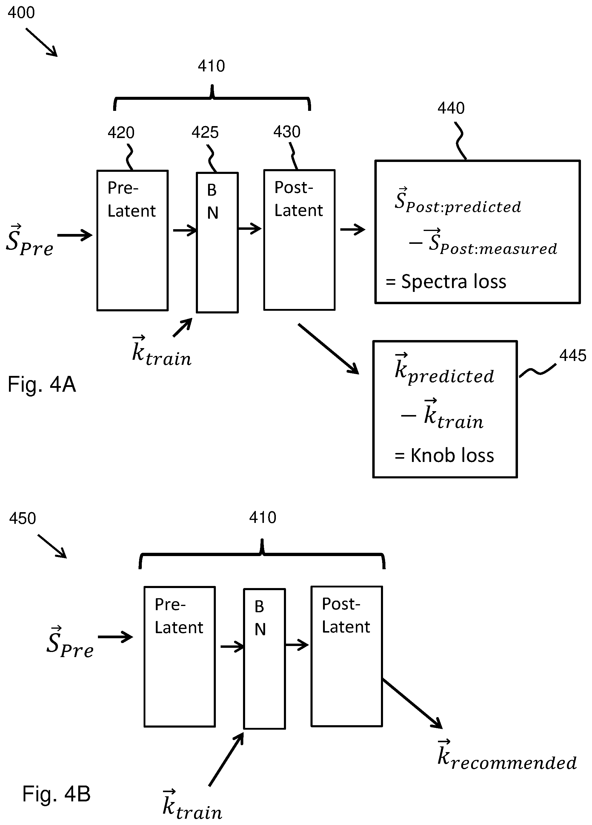 Patent US11815819 Figure 4 – Machine and deep learning methods for spectra-based metrology and process control