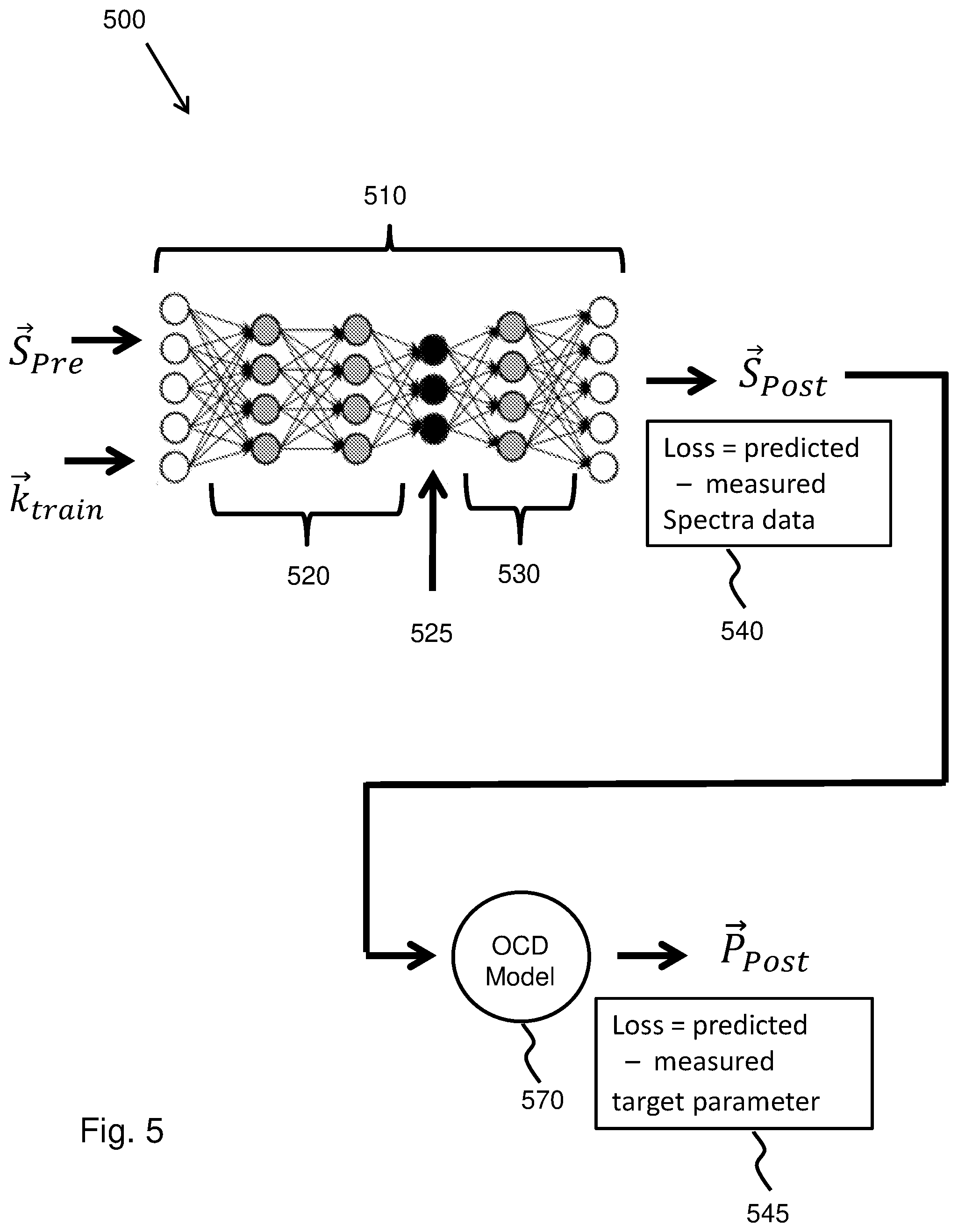 Patent US11815819 Figure 5 – Machine and deep learning methods for spectra-based metrology and process control