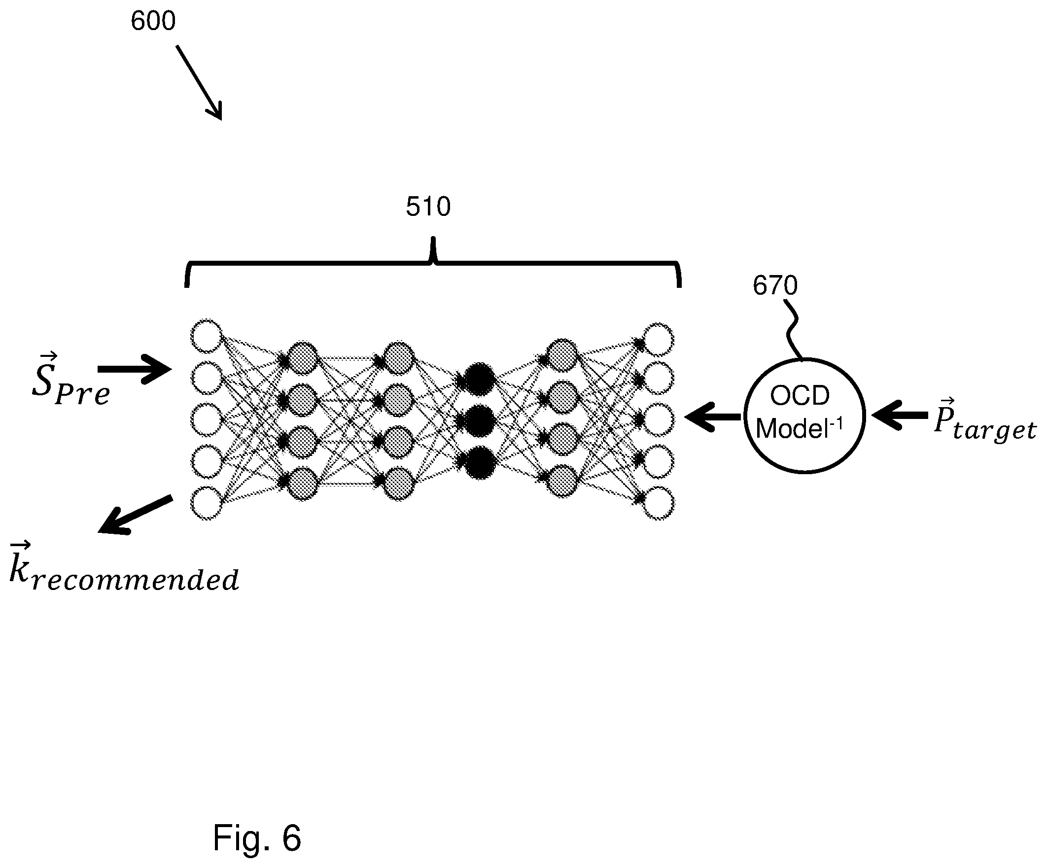 Patent US11815819 Figure 6 – Machine and deep learning methods for spectra-based metrology and process control
