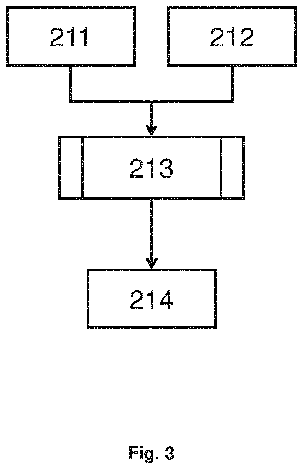 Patent US11815820 Figure 3 – Training method for machine learning assisted optical proximity error correction