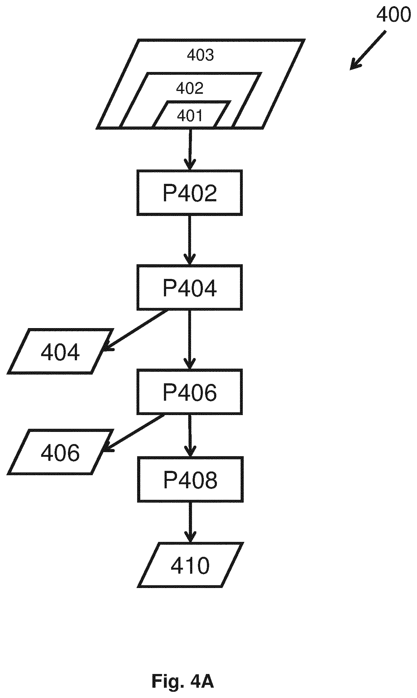 Patent US11815820 Figure 4 – Training method for machine learning assisted optical proximity error correction