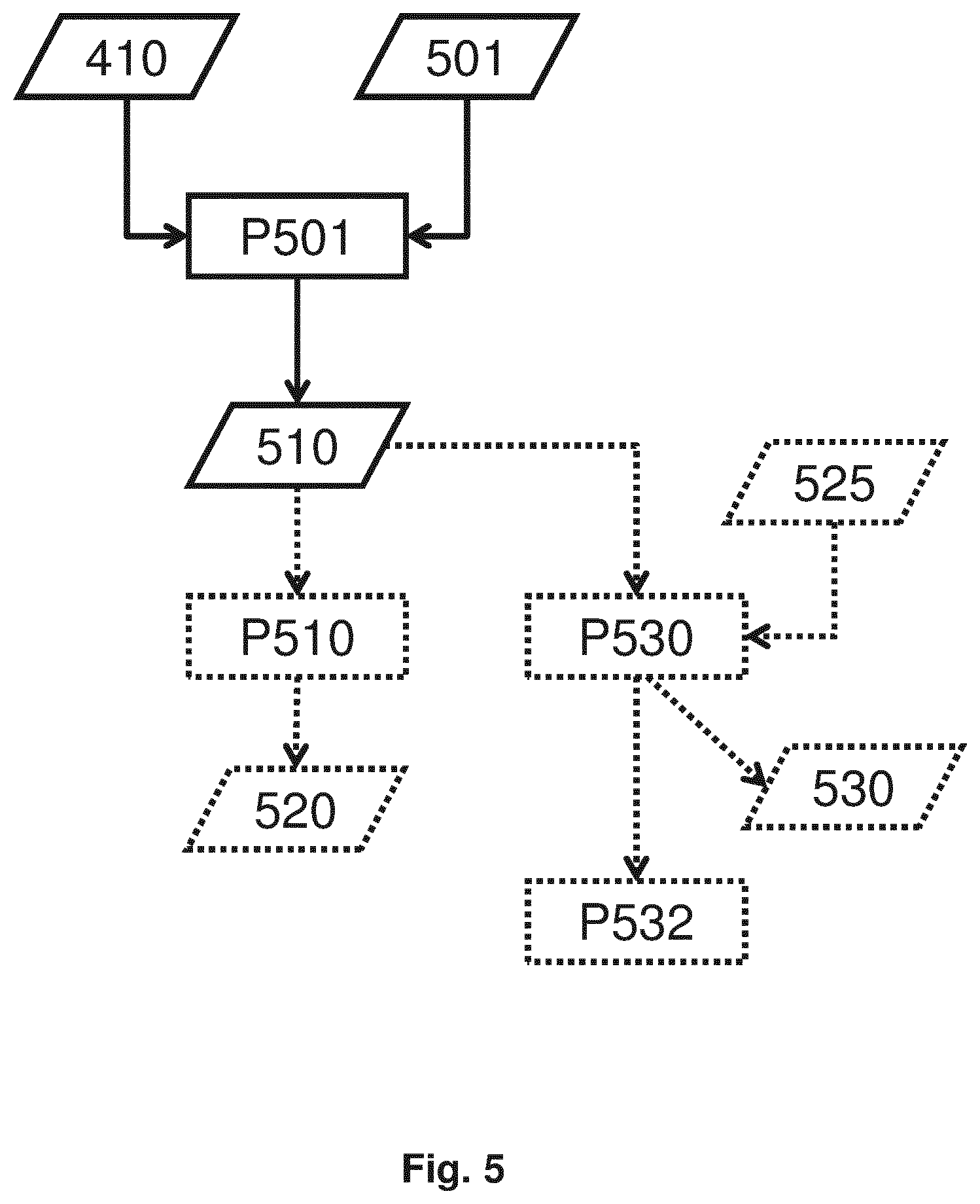 Patent US11815820 Figure 7 – Training method for machine learning assisted optical proximity error correction
