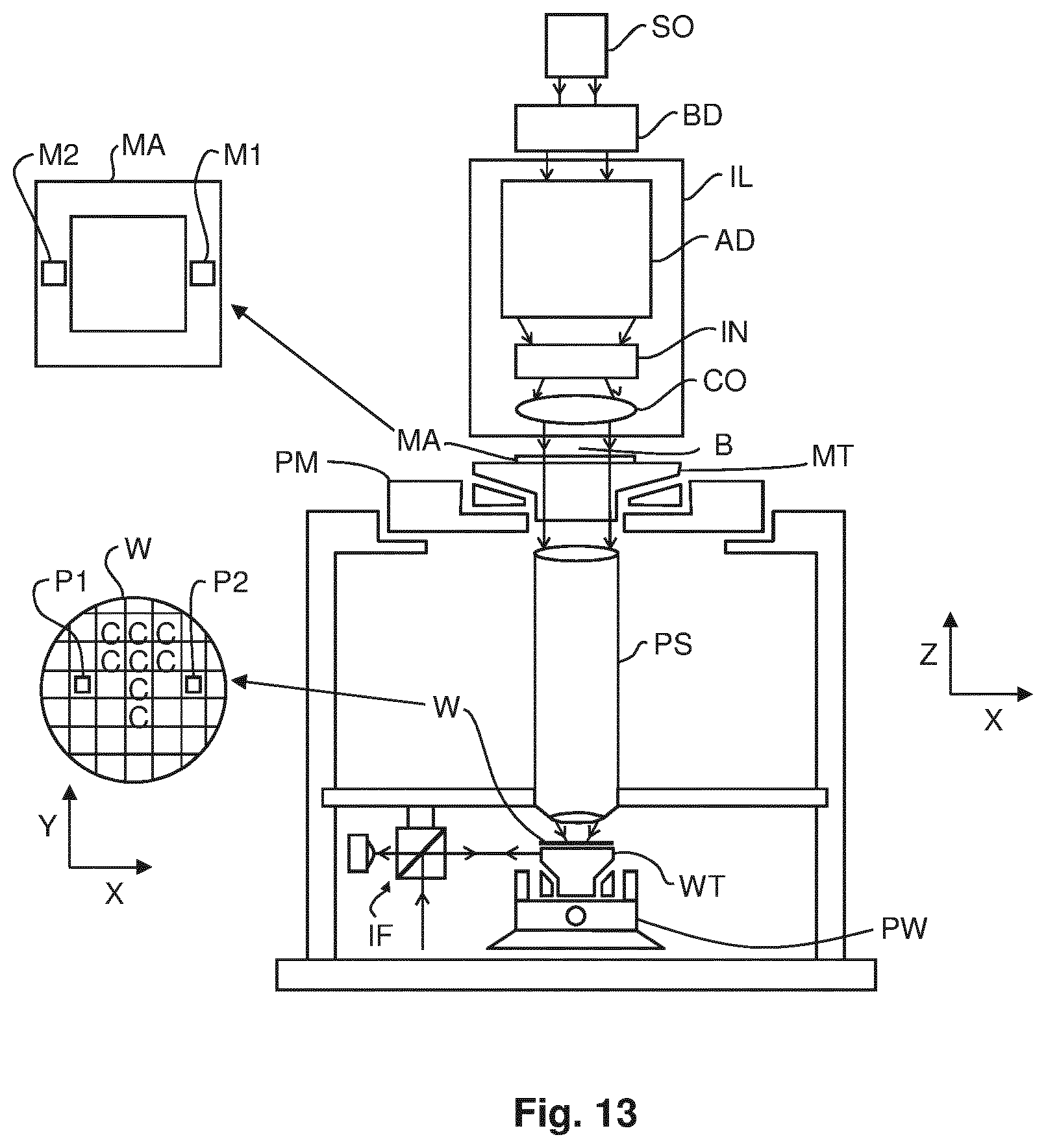 Patent US11815820 Figure 14 – Training method for machine learning assisted optical proximity error correction