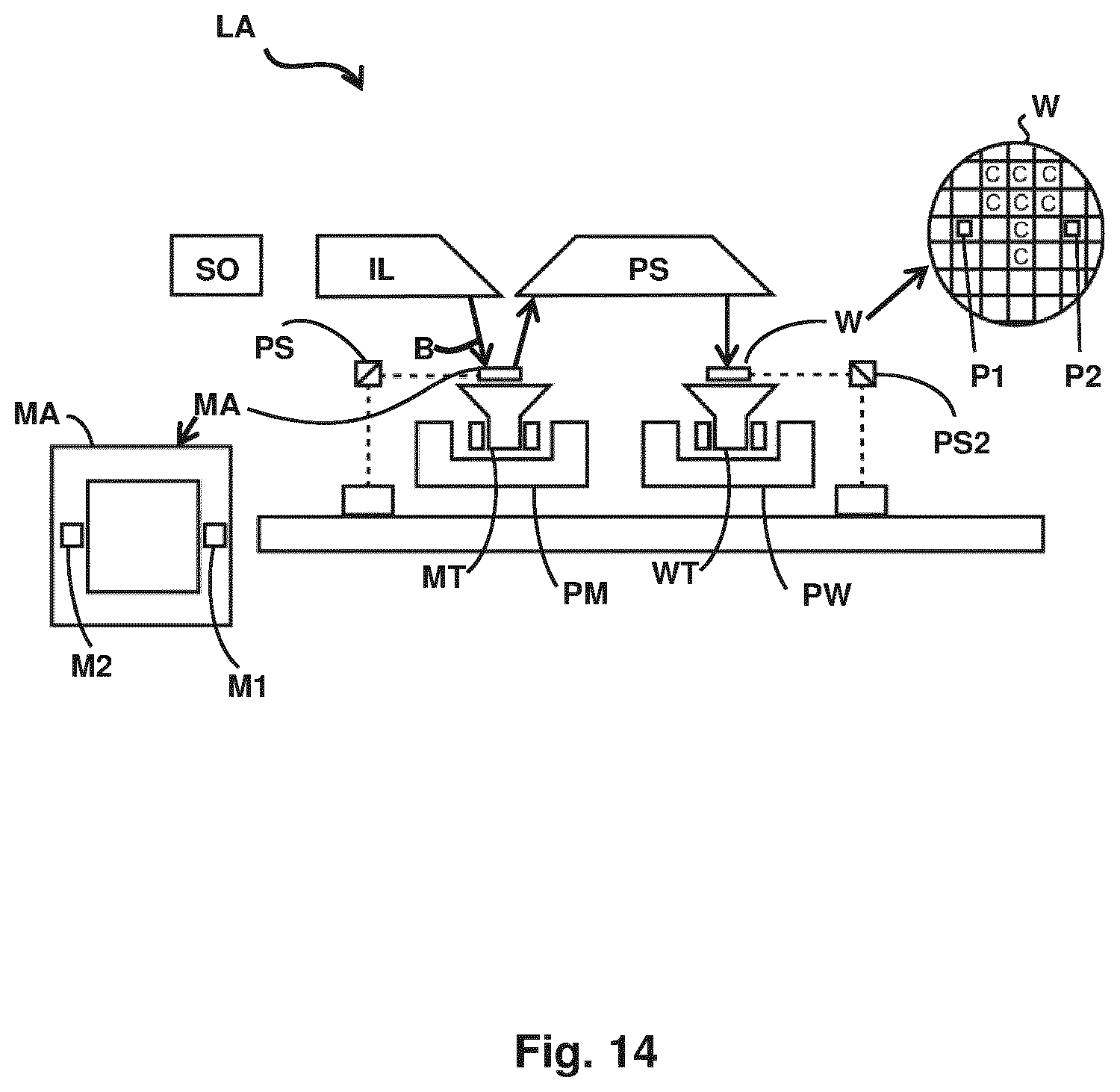 Patent US11815820 Figure 15 – Training method for machine learning assisted optical proximity error correction