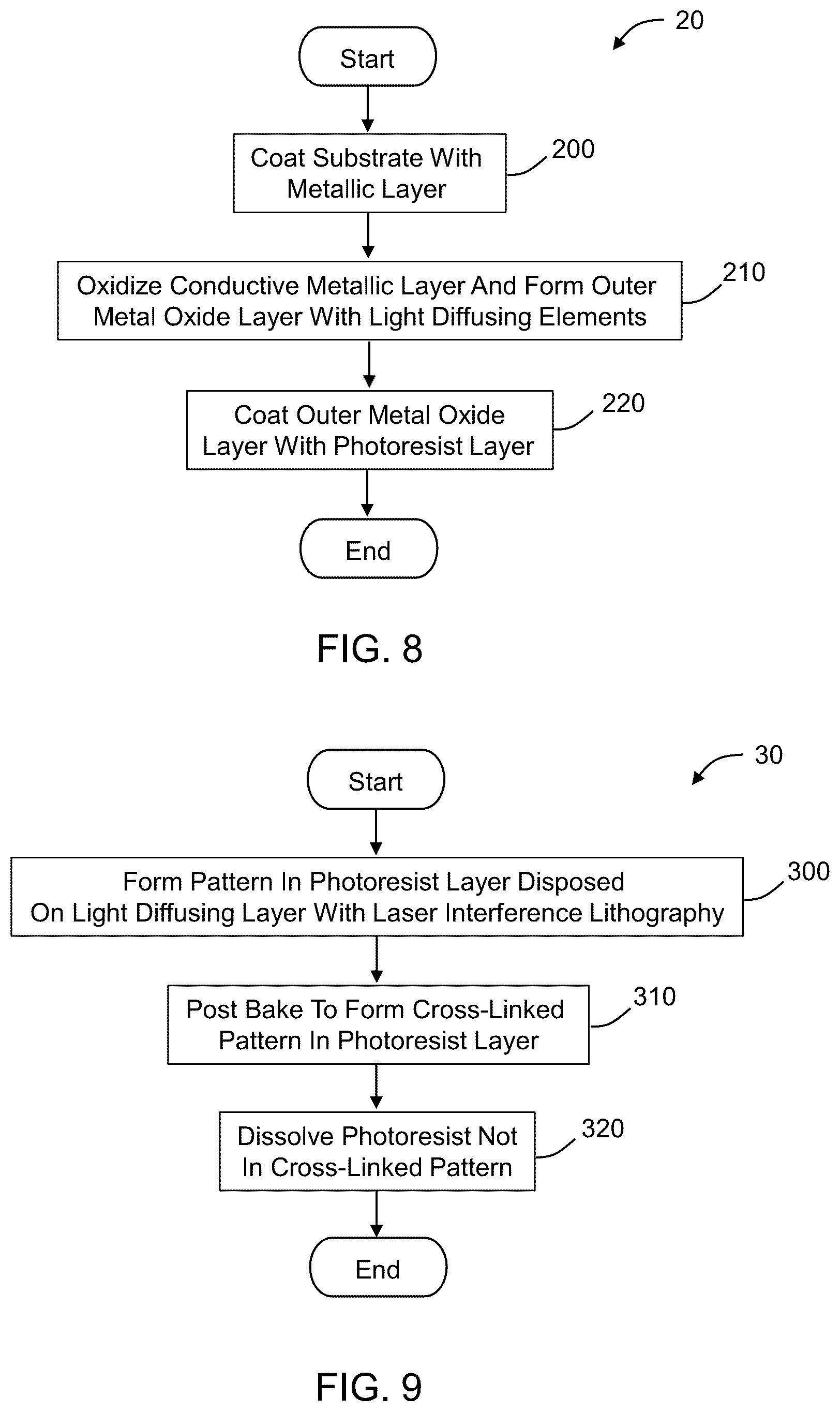 Patent US11815822 Figure 7 – Electrodeposition compatible anti-reflection coatings for laser interference lithography applications