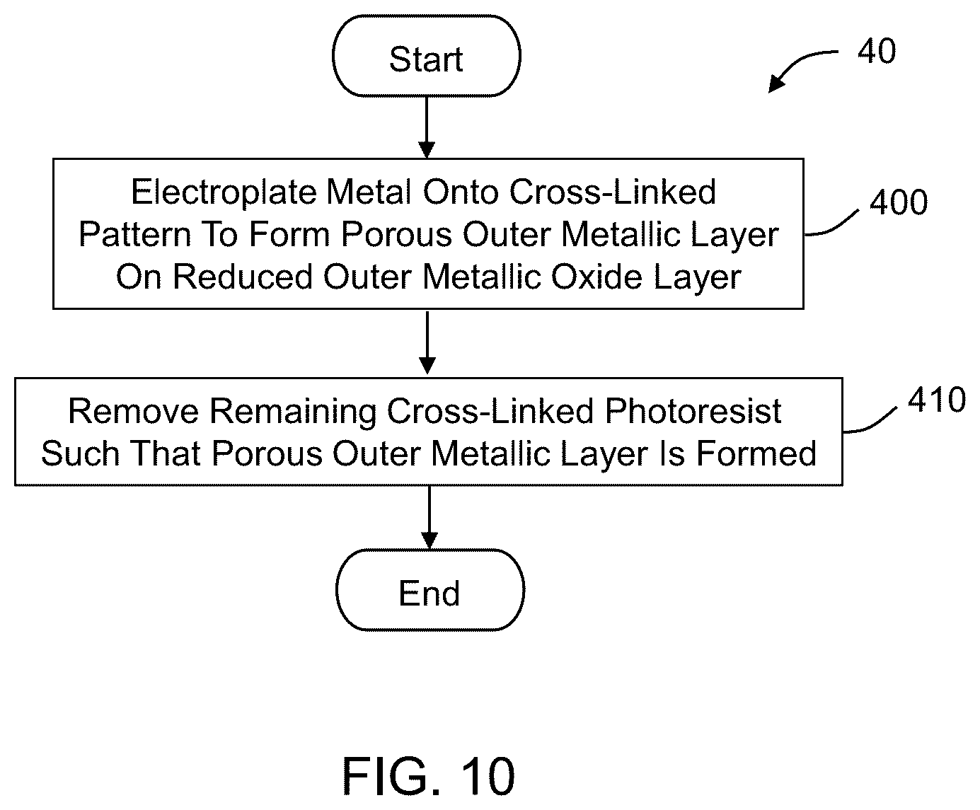 Patent US11815822 Figure 8 – Electrodeposition compatible anti-reflection coatings for laser interference lithography applications