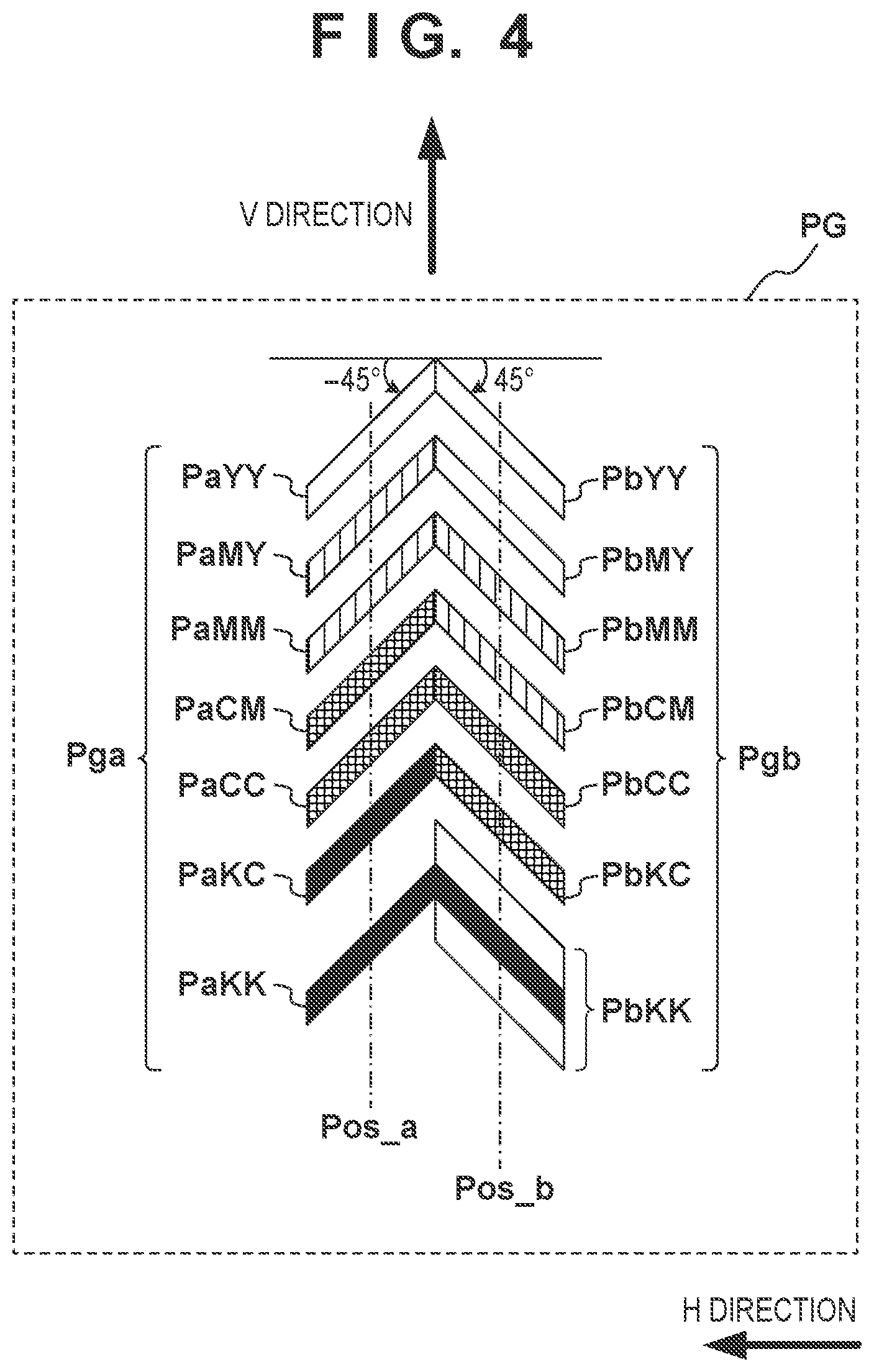 Patent US11815824 Figure 4 – Image forming apparatus that generates test image group having plurality of test images
