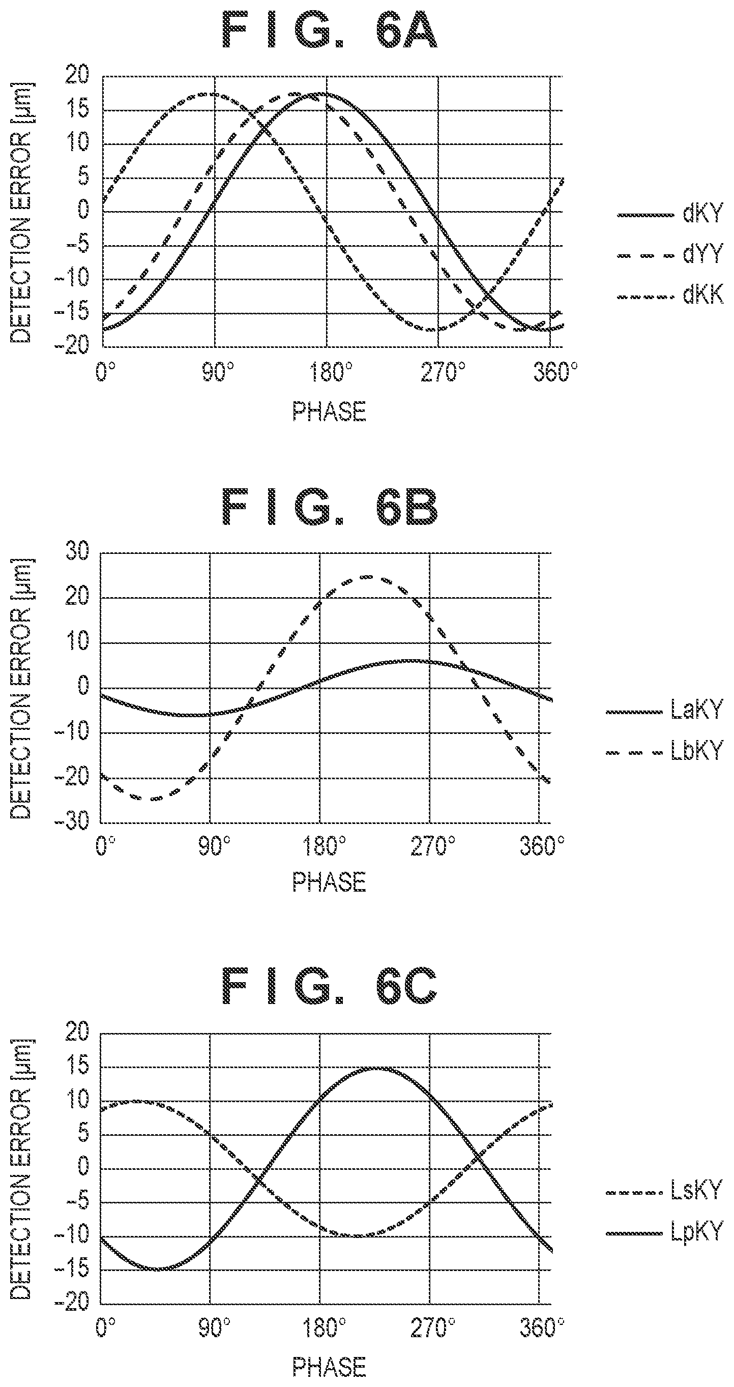 Patent US11815824 Figure 7 – Image forming apparatus that generates test image group having plurality of test images
