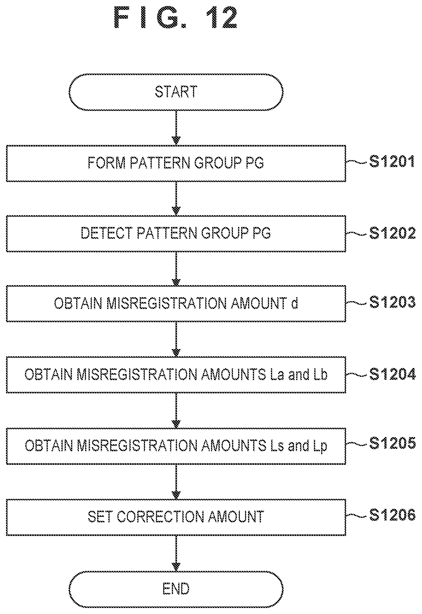 Patent US11815824 Figure 15 – Image forming apparatus that generates test image group having plurality of test images