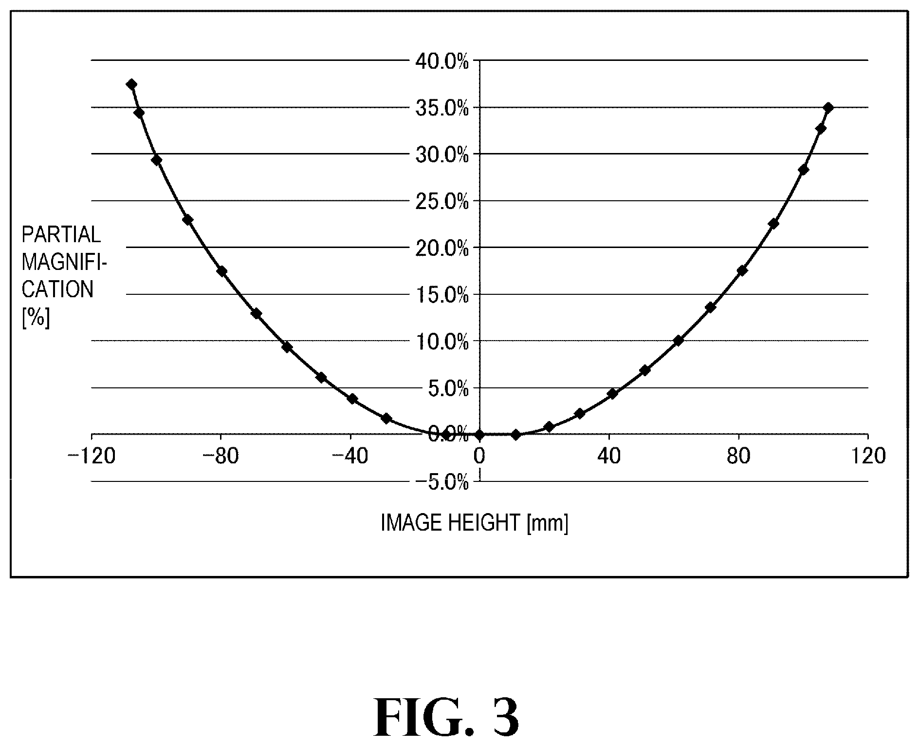 Patent US11815825 Figure 3 – Image forming apparatus