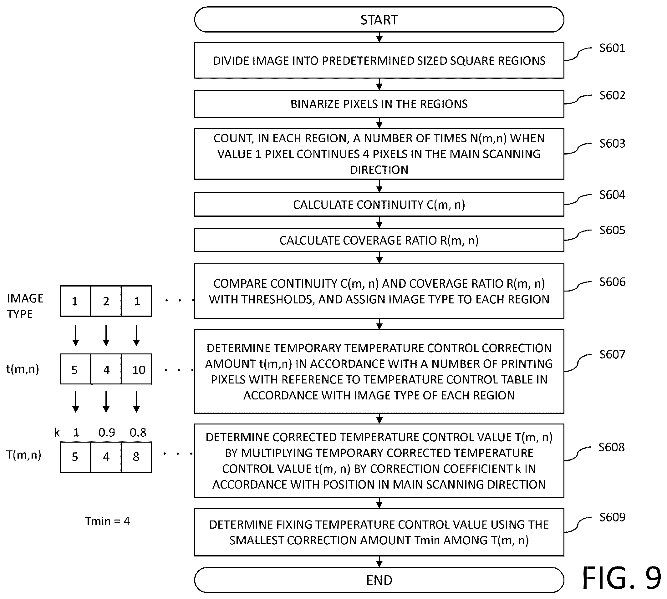 Patent US11815825 Figure 9 – Image forming apparatus