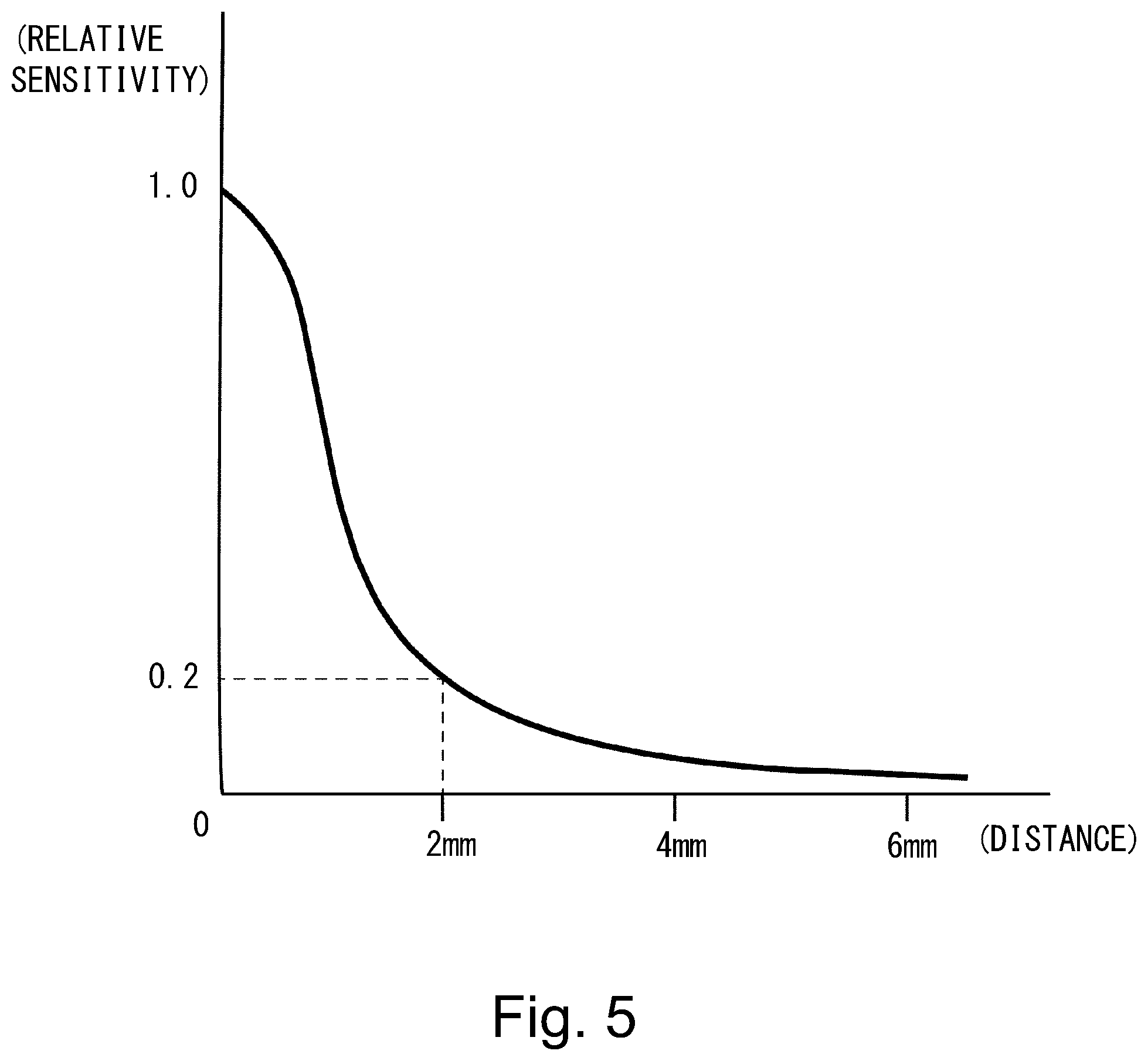 Patent US11815828 Figure 5 – Developing device