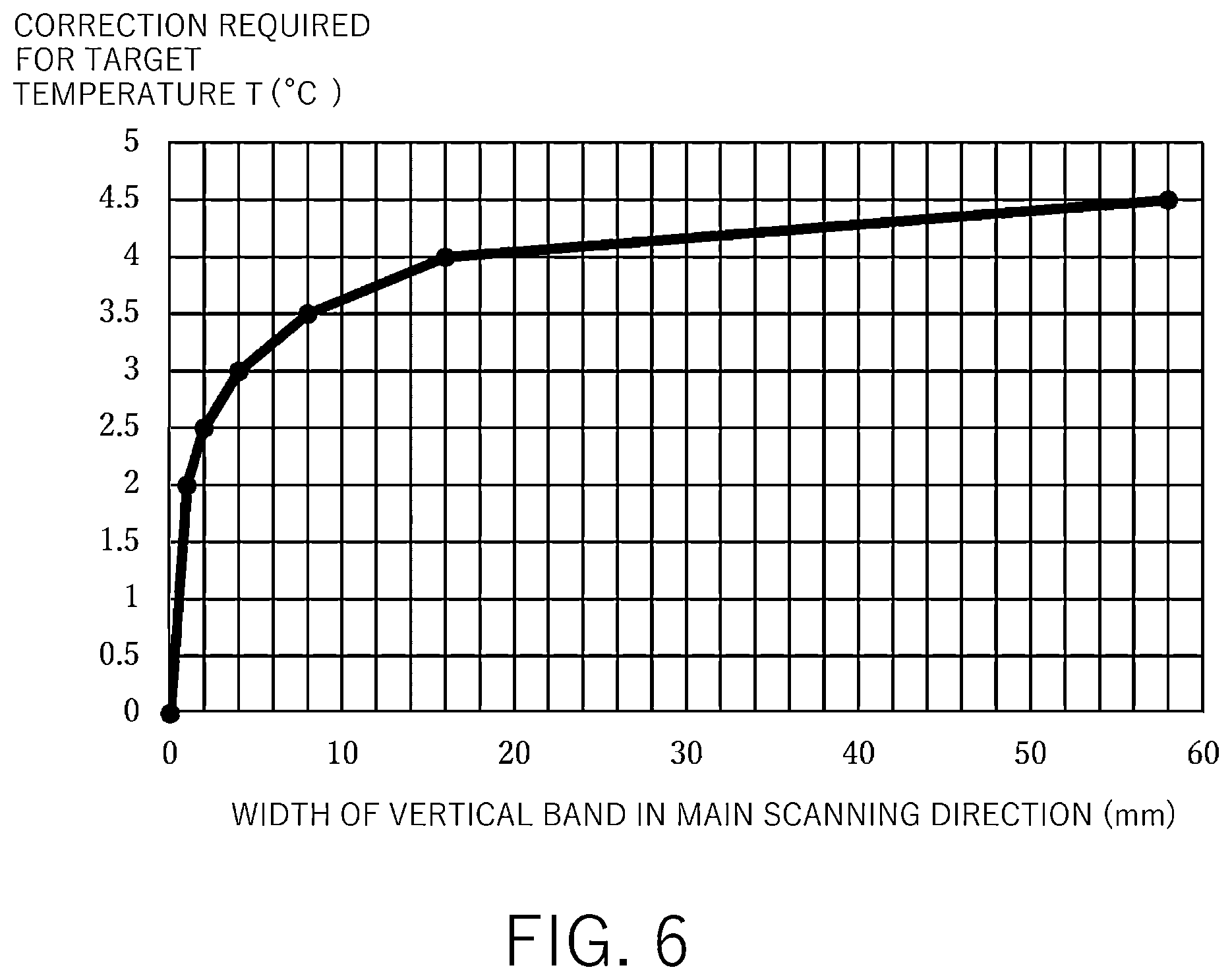 Patent US11815835 Figure 6 – Image forming apparatus