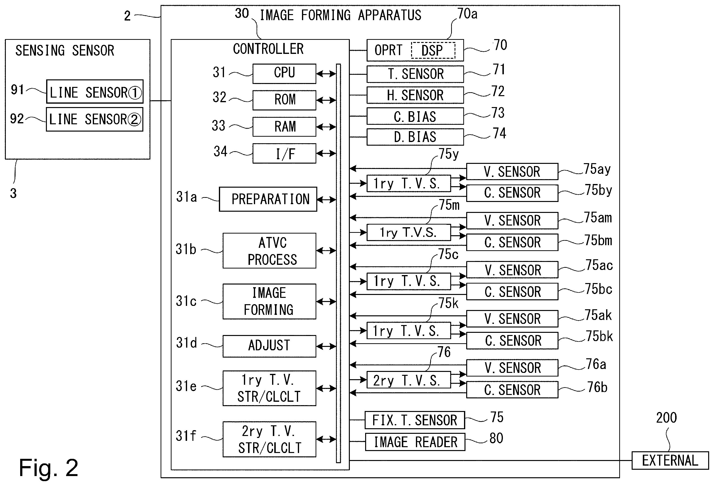 Patent US11815836 Figure 2 – Image forming apparatus using test chart in two-sided printing