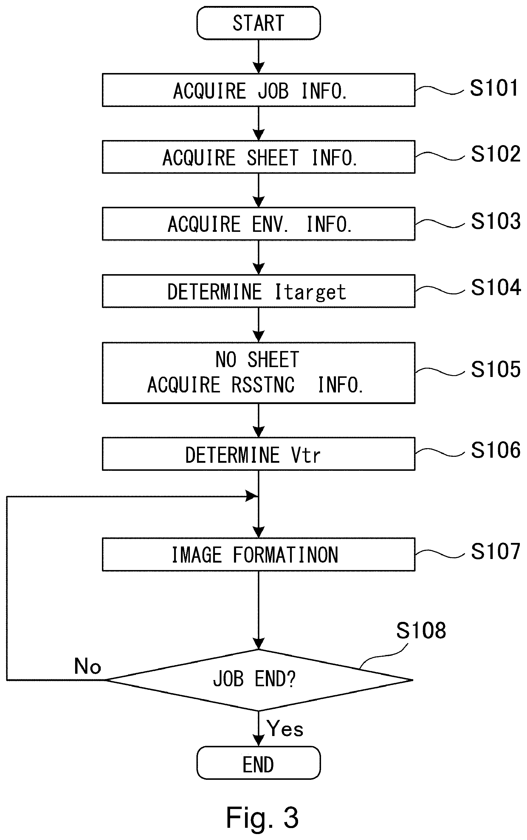 Patent US11815836 Figure 3 – Image forming apparatus using test chart in two-sided printing