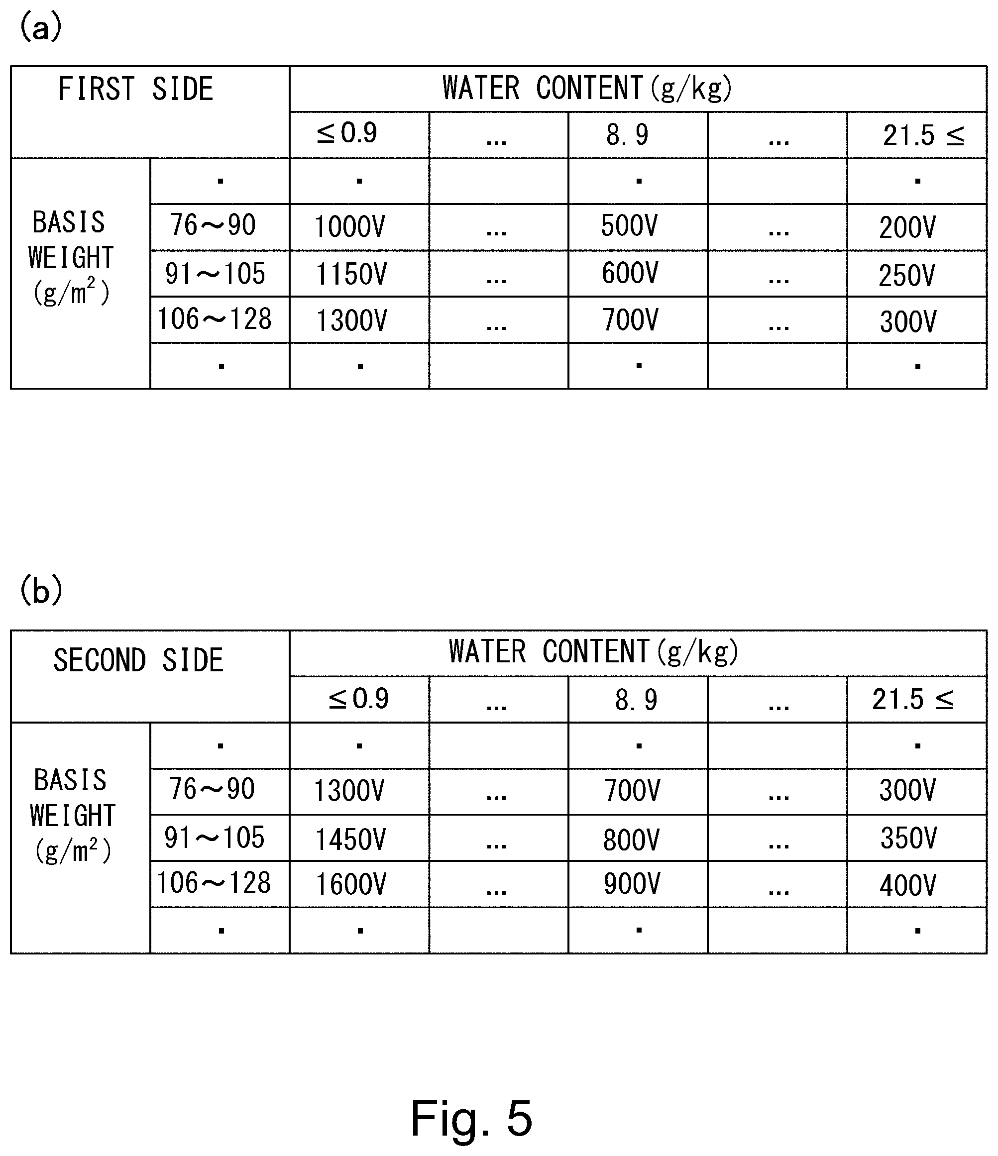 Patent US11815836 Figure 5 – Image forming apparatus using test chart in two-sided printing
